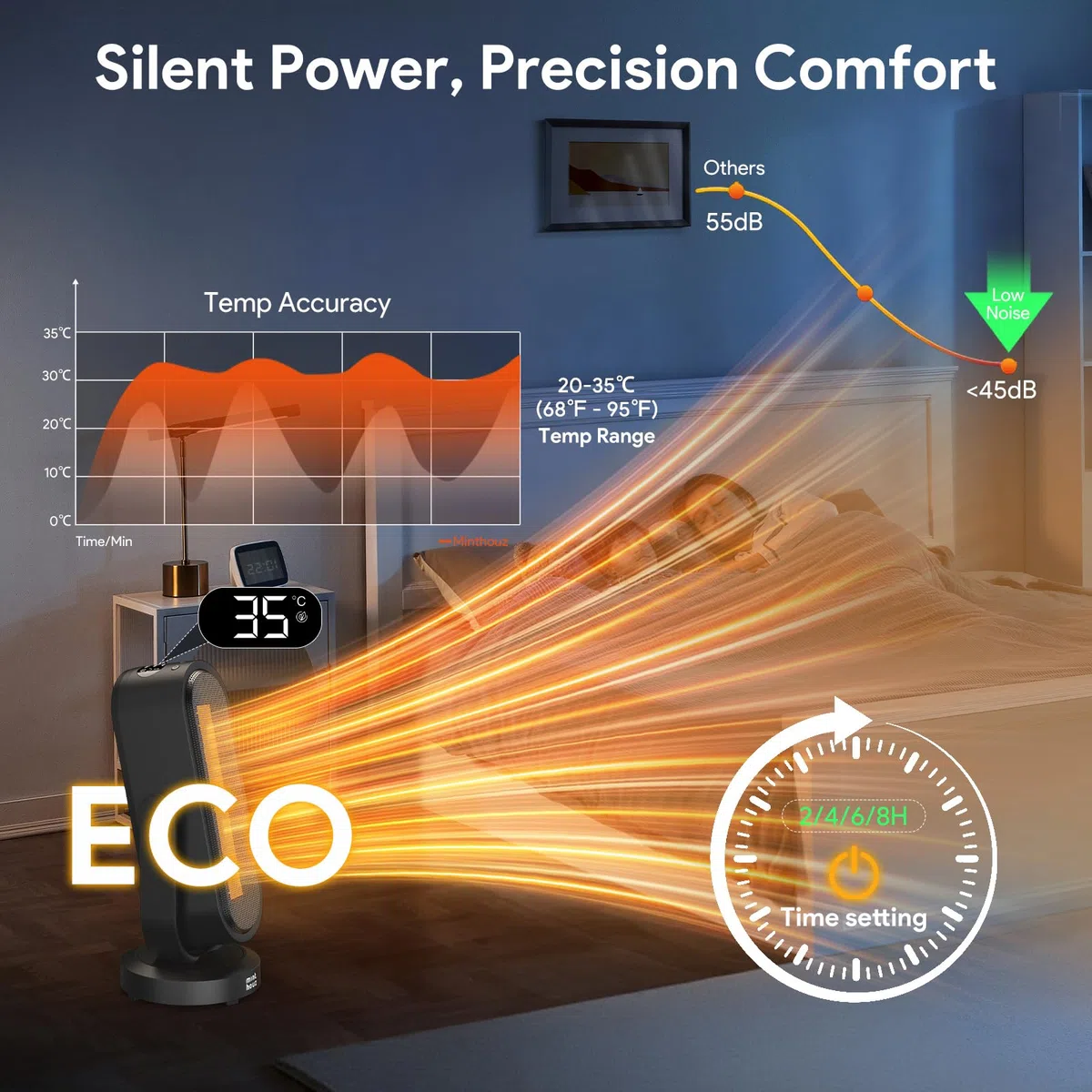 Minthouz Calefactor Cerámico PTC 1500W Bajo Consumo, Oscilación 4 Direcciones, Control Remoto, Termostato ECO, Temporizador 8H, Protección Antivuelco, Silencioso