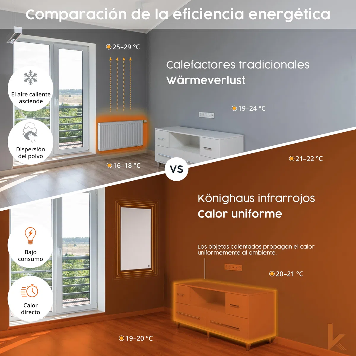 Könighaus radiador eléctrico de infrarrojos - 600 vatios - Bajo consumo = se calienta en 2 minutos - Con patas y termostato - Calefactor móvil - atractivo con diseño: Blanco