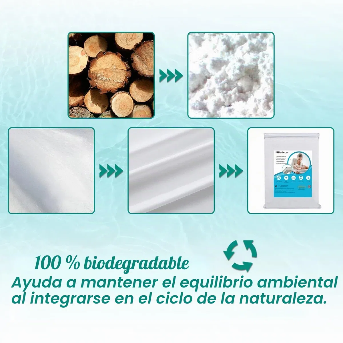 Bedecor- Tencel Protector de Colchón 90x190/200cm,Funda de colchón,Impermeable y Transpirable,Antibacteriano,Hipoalergénico