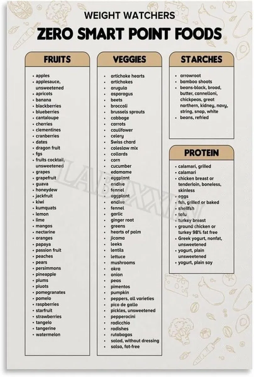 BIANMTSW Nutritious Food Choices - Póster de alimentación saludable para preparar comidas, control de peso, cocina, dormitorio, fitness, inspiración, decoración del hogar, impresión enmarcada, 40 x 60