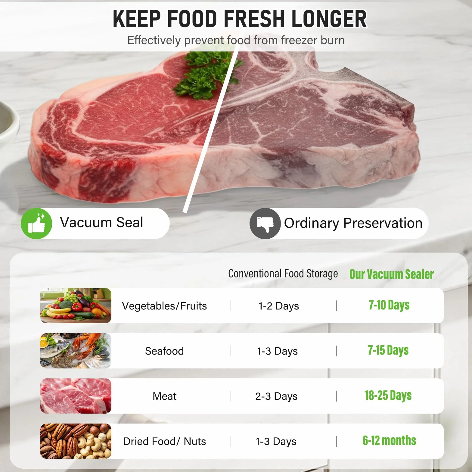 Envasadora al Vacío de Alimentos, con 20 Bolsas, 2 en 1, con Modos Húmedo y Seco Para Conservar Frutas, Verduras, Pan y Carne, Succión de 60 kPa