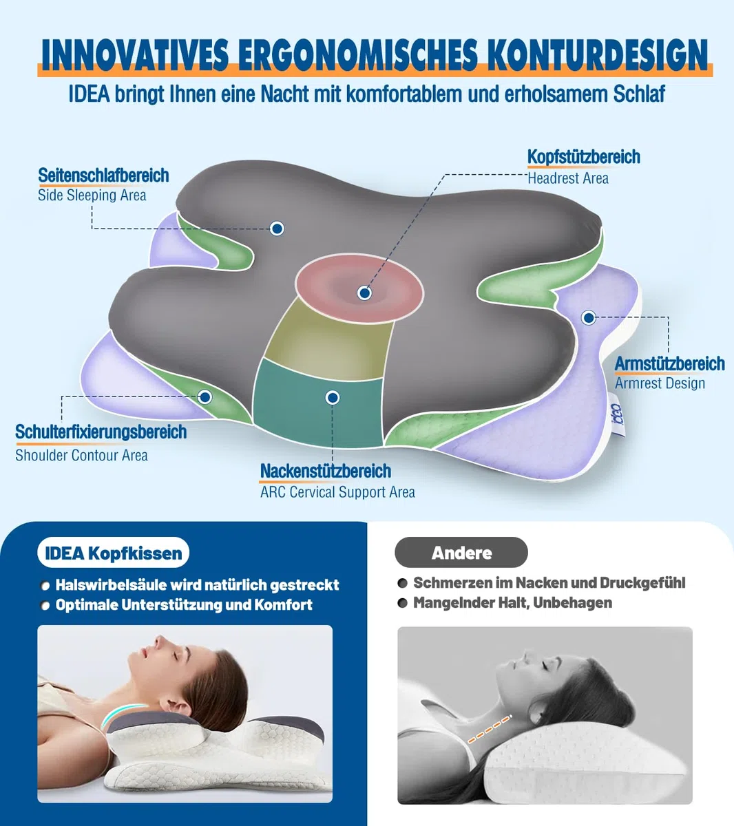 IDEA Almohada Cervical, Almohada Ergonómico de Espuma Viscoelastica, Almohada Ortopedica Espuma de Memoria, Almohada Cervicales y Cuello para Dormir de Lado y Boca Arriba, Memory Foam Pillow