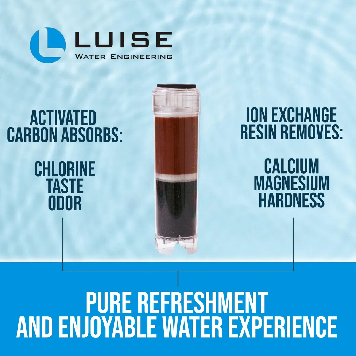 Luise Cartucho especial de carbón activado y resina de intercambio iónico (L516.1000), proporciona filtración y ablandamiento del agua. Ideal para el hogar, acuario y uso industrial