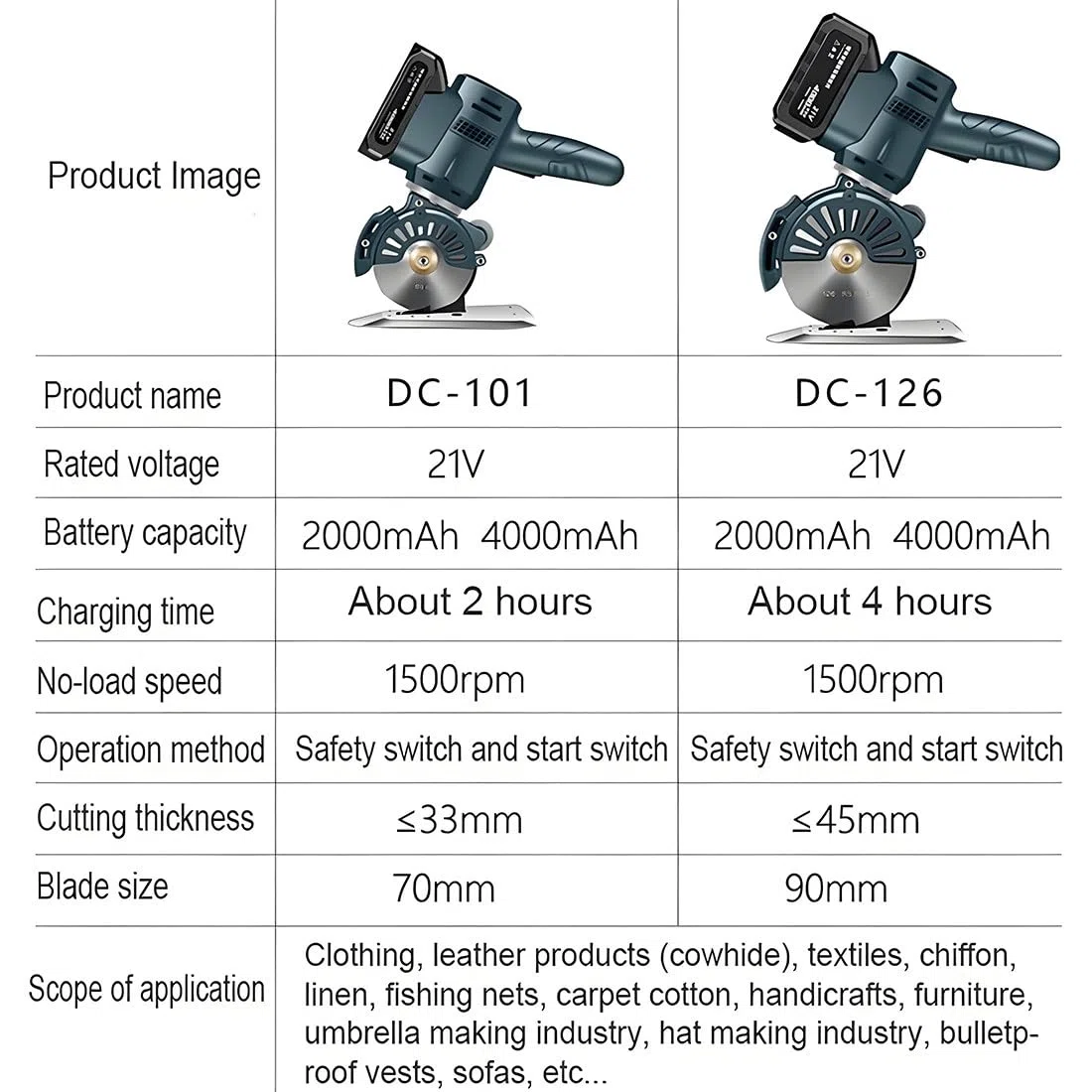 Cortador de tela inalámbrico profesional con afilado automático, corta tela, cuero, alfombras de hasta 45 mm, incluye 2 baterías recargables