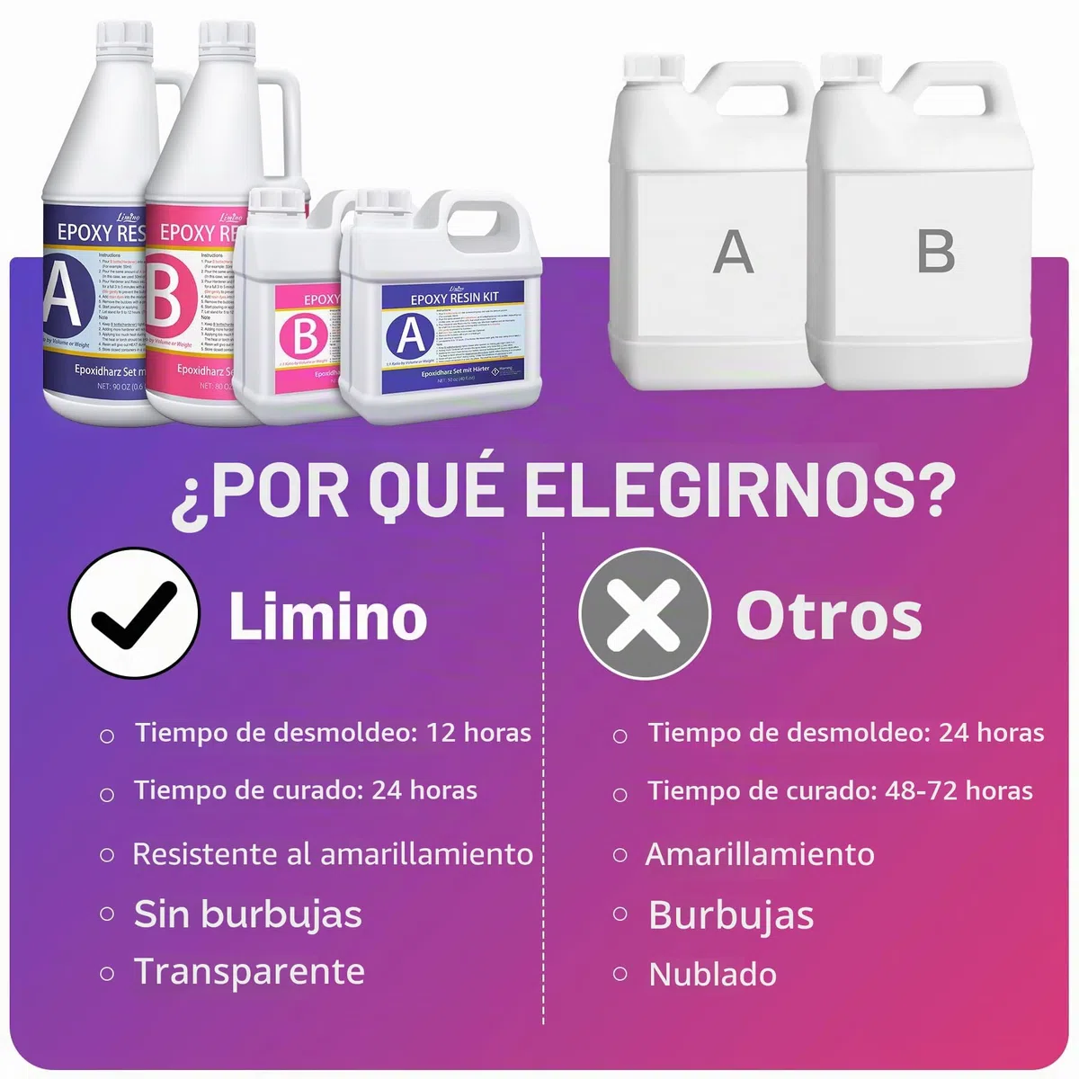Resina Epoxi Con Endurecedor, 2,7 Kg/2,4 L, Transparente Con Bomba Para Fundir y Recubrir, Tableros de Mesa, Sin Burbujas, Para Fabricación de Joyas, Moldes