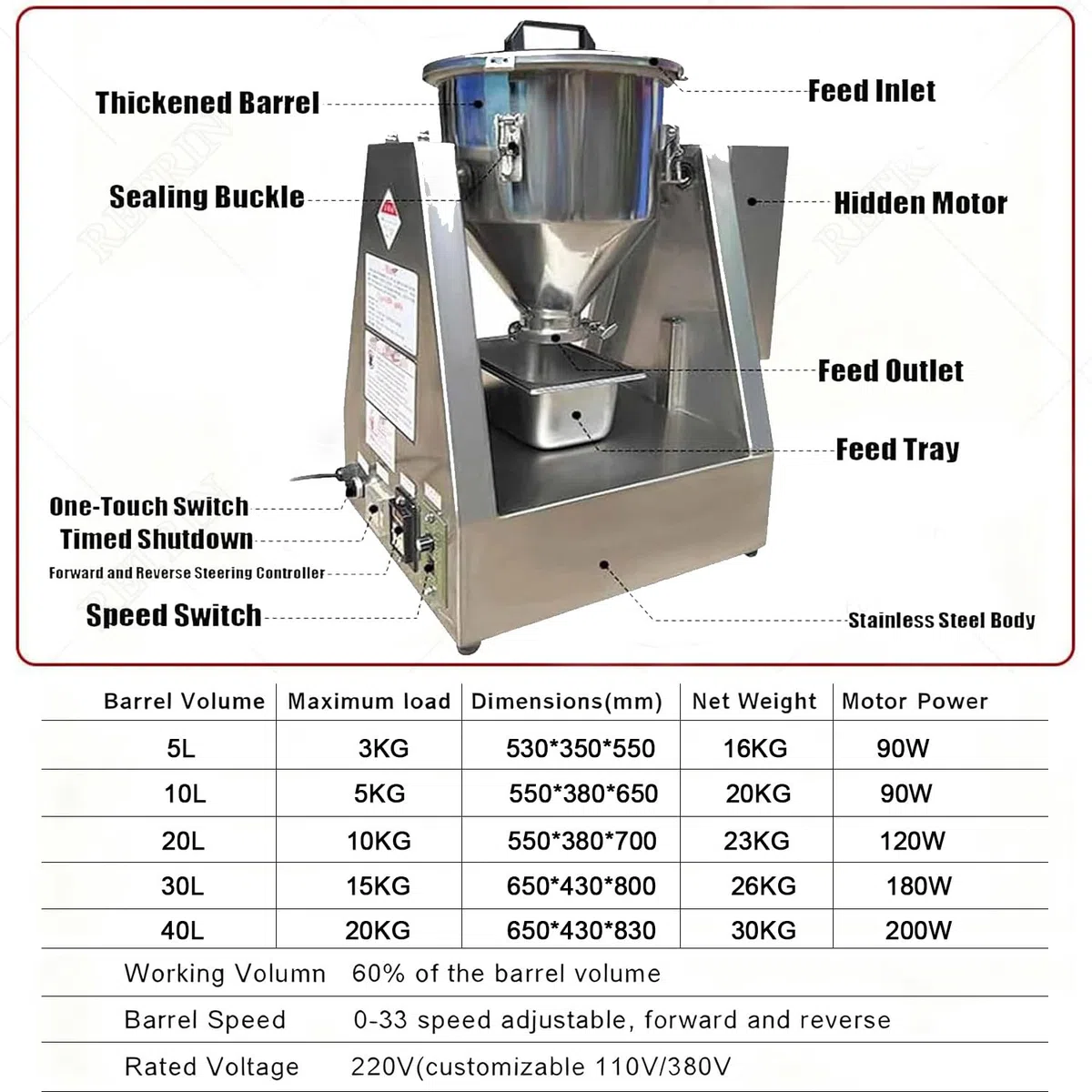 Qiang Mezclador Eléctrico para Especias y Alimentos en Polvo - Mezclador de Tambor Acero Inoxidable 304, Grado Alimentario, Fácil Limpieza, para Laboratorio e Industria 40L