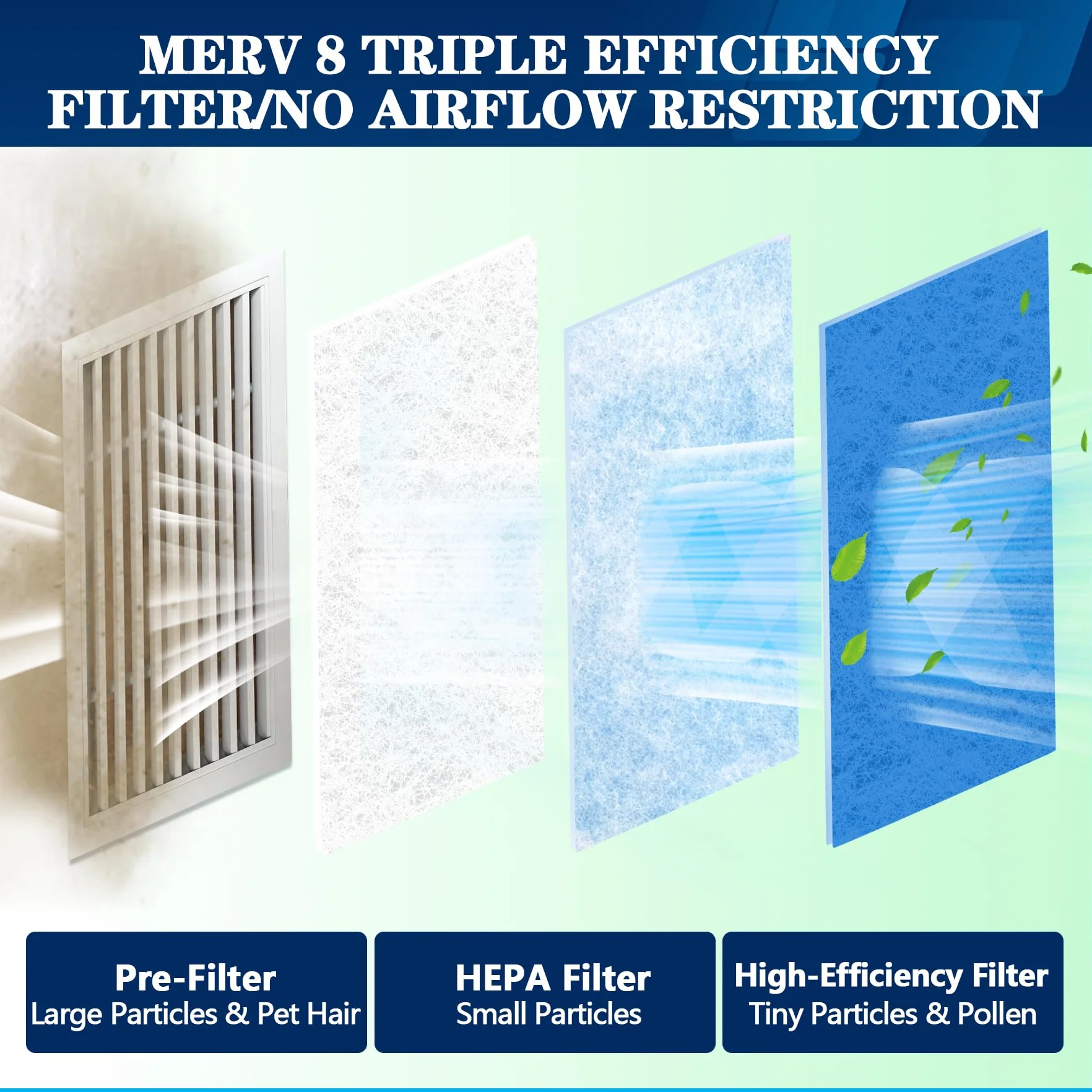 MERV - 8 filtros de ventilación de aire, 20 x 90 pulgadas, cortados para adaptarse al material del filtro de aire (más de 80 filtros), filtro electrostático de triple ventilación para suelo, techo