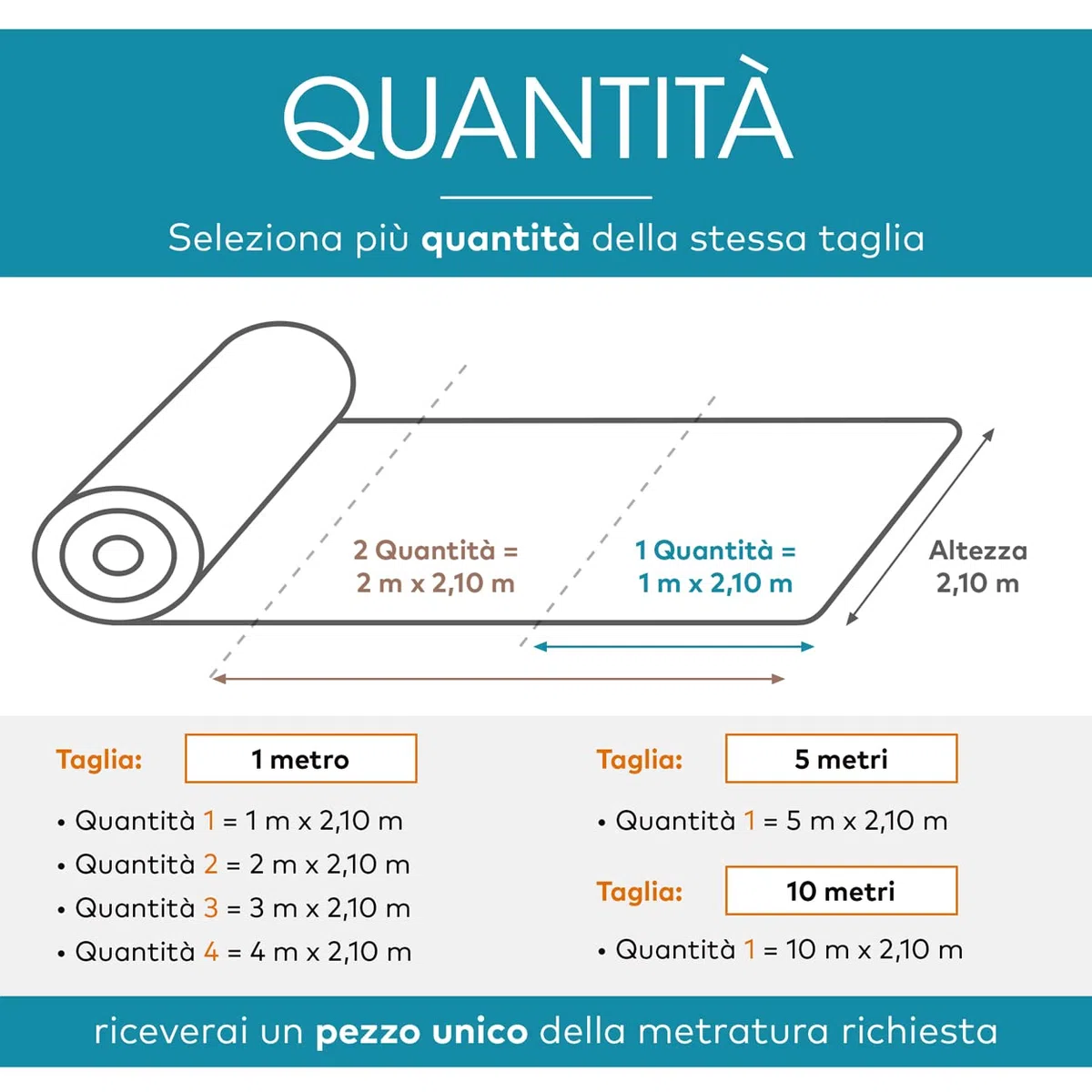 Deshome - Relleno de espuma viscoelástica, tela métrica, para sofás, almohadas, colchones, sillas, alta densidad 35 cm, grosor 1,8 cm, fabricado en Italia, indeformable, antiácaros, antialérgico