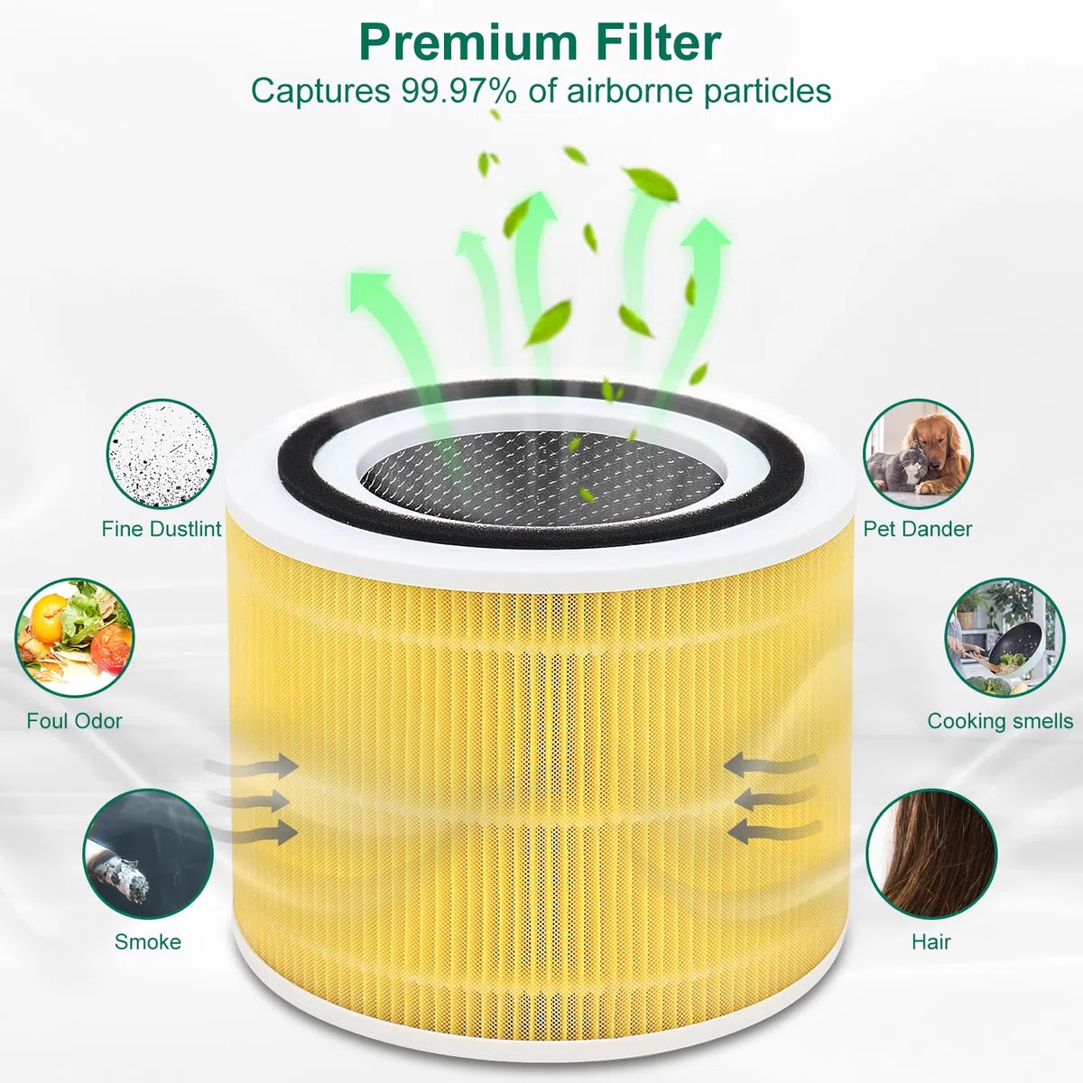 2 filtros Core 300S de repuesto para animales y olores de cocina para LEVOIT Core 300/300S/300-RF, con filtro HEPA H13 y filtro de carbón activo para propietarios de mascotas y olores de cocina