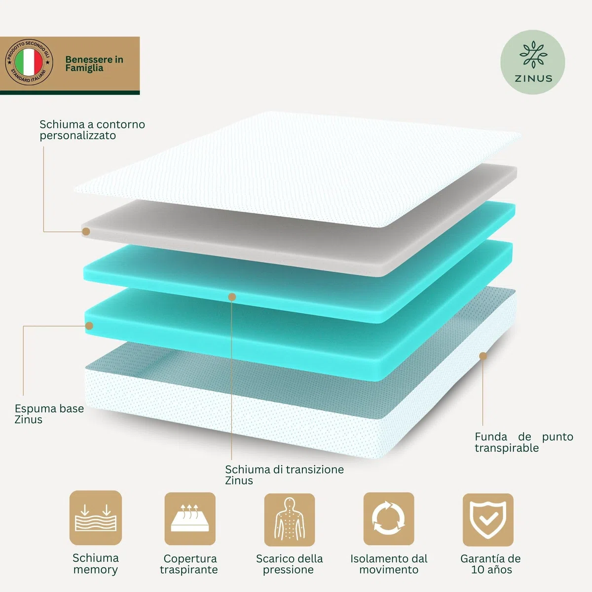 Zinus Colchón Individual de 80 x 190 cm, colchón de 80 x 190 cm, ortopédico de Espuma viscoelástica con Cool Gel, Altura de 20 cm, firmeza Media, Certificado Oeko-Tex, colchón ortopédico ventilado y