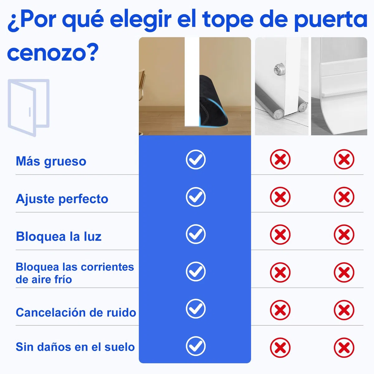 90-94cm Burlete Puerta Entrada con Espuma Acústica y 2 Sacos de Arena de Contrapeso,90° Burletes para Puertas Bloquea la Entrada de Aire Frío/Caliente, Ruidos e Insectos,Burlete Bajo Puerta