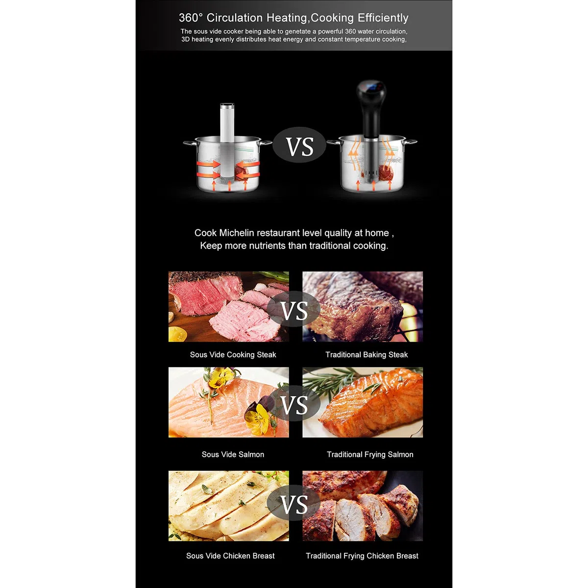 IPX7 Resistente al agua Sous Vide WiFi Precision Cooker Precision Cooker Inmersion Circulator con control preciso de temperatura y tiempo para una alimentación saludable