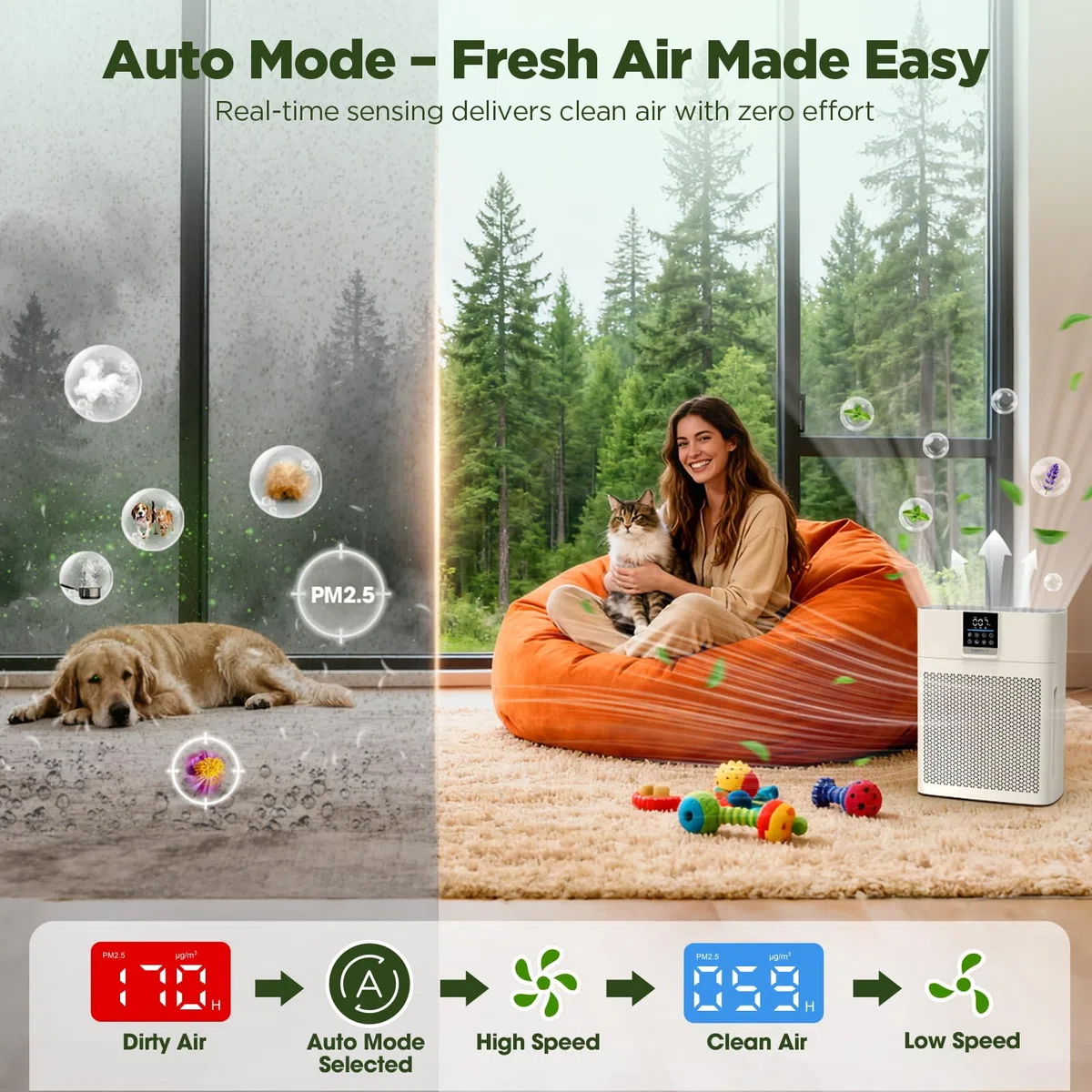 Purificadores de aire para el hogar, habitación grande de hasta 2180 pies cuadrados, purificador de aire DBFIT HEPA con prefiltro de nailon lavable, sensor de calidad del aire PM2.5, limpiador de aire
