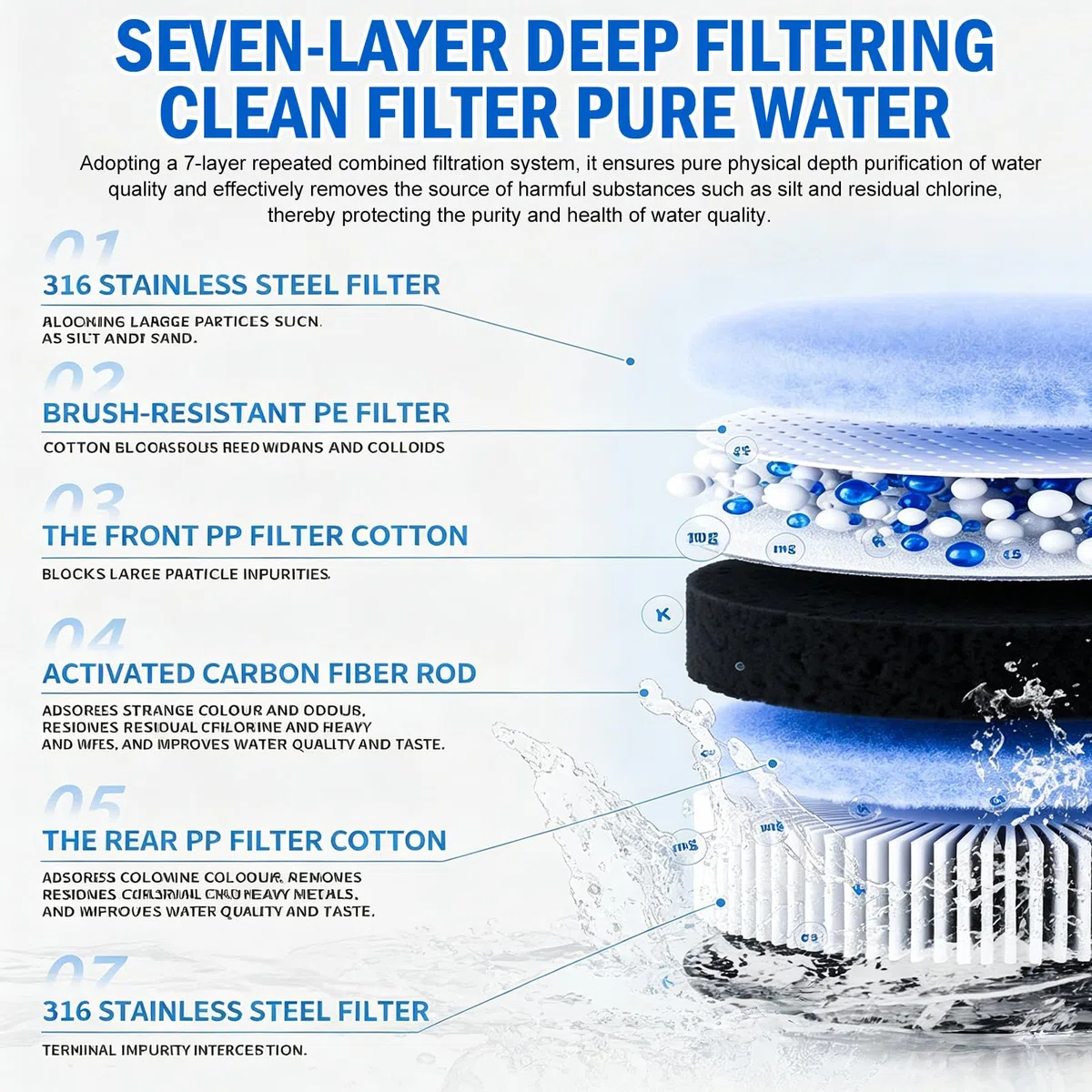 Filtro de agua para grifo con indicador LED, filtro de agua potable, elimina el cloro, metales pesados, esterilización UV, filtro de agua del grifo (con 2 filtros) para cocina, viajes, mascotas