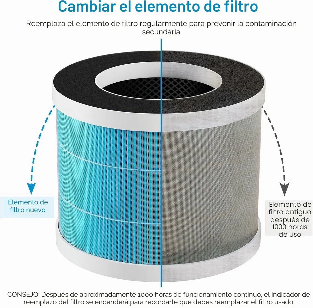 Aircillin 2-Pack H13 Filtro HEPA de Repuesto Aire AP0801, Filtro de Carbón Activado de Alta Eficiencia, Elimina Polen, Polvo, Caspa de Mascotas y Otros Alérgenos