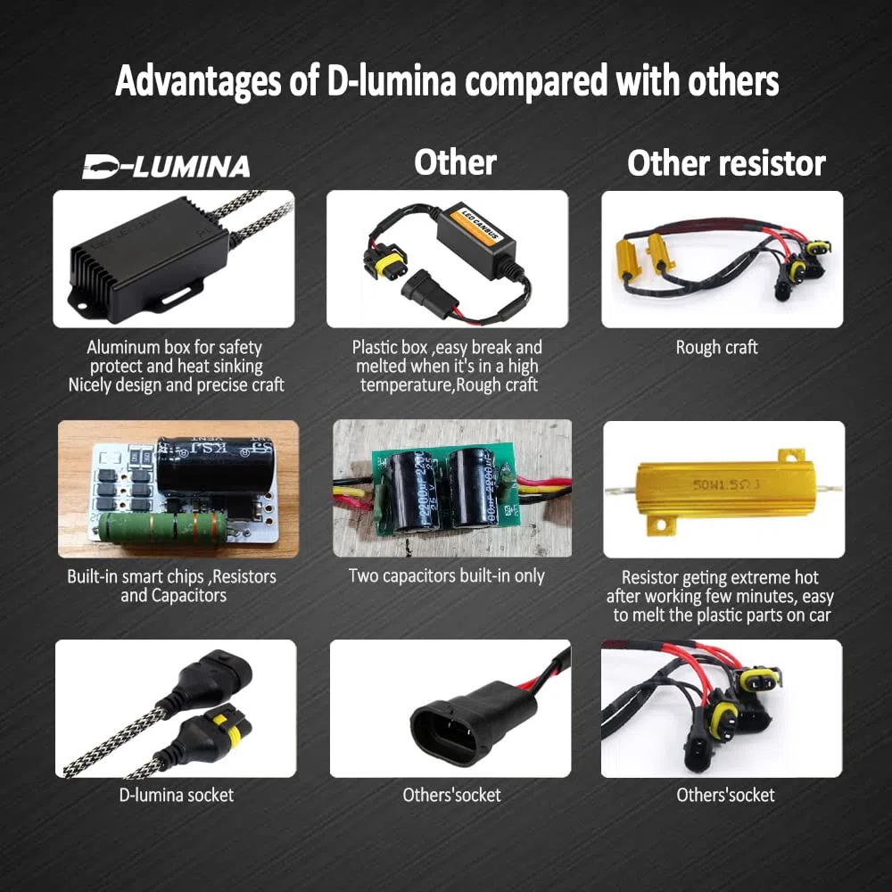 D-Lumina Decodificadores para faros delanteros LED H7, decodificador LED completo con cancelación de errores, cancelador de advertencia de computadora, paquete de 2