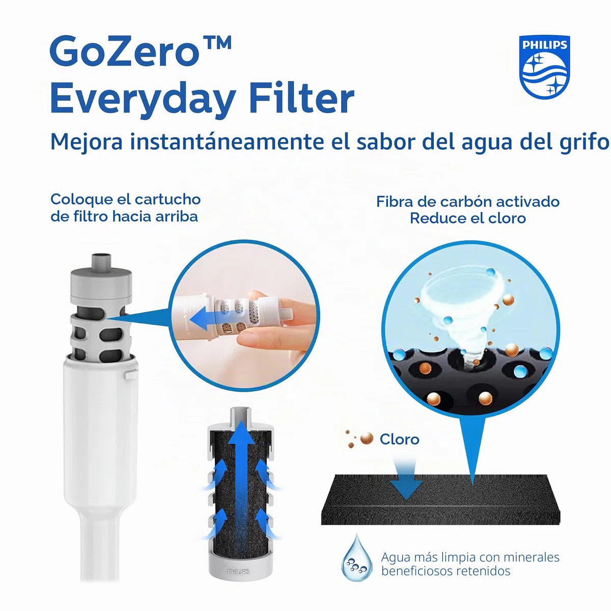 Philips Water GoZero - Filtro de fibra de carbono activado para transformar el agua del grifo en agua más fresca y sabrosa al instante, gris, 40 galones (AWP285/37) gris