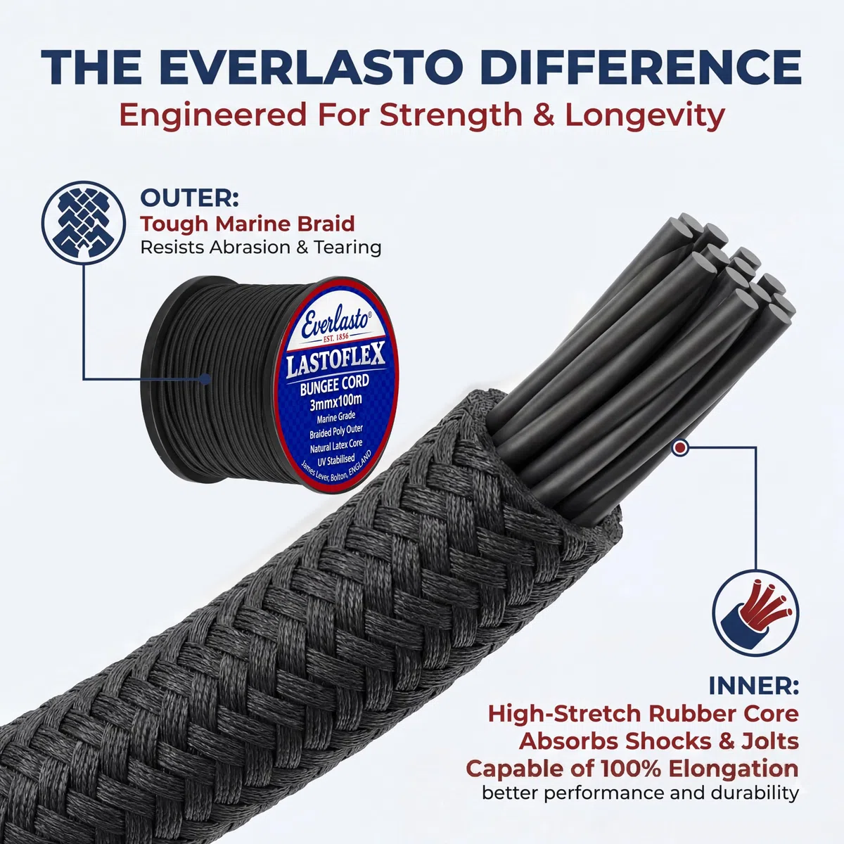 EVERLASTO Lastoflex - Cuerda elástica elástica de 3 mm x 100 m