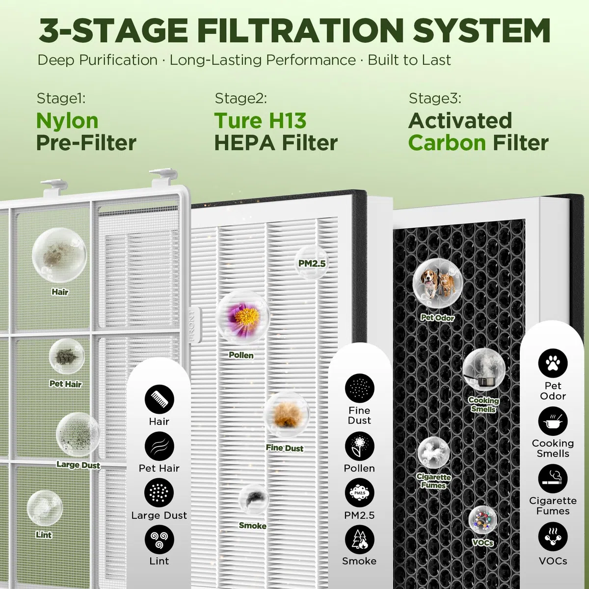 Purificadores de aire para el hogar, habitación grande de hasta 2180 pies cuadrados, purificador de aire DBFIT HEPA con prefiltro de nailon lavable, sensor de calidad del aire PM2.5, limpiador de aire