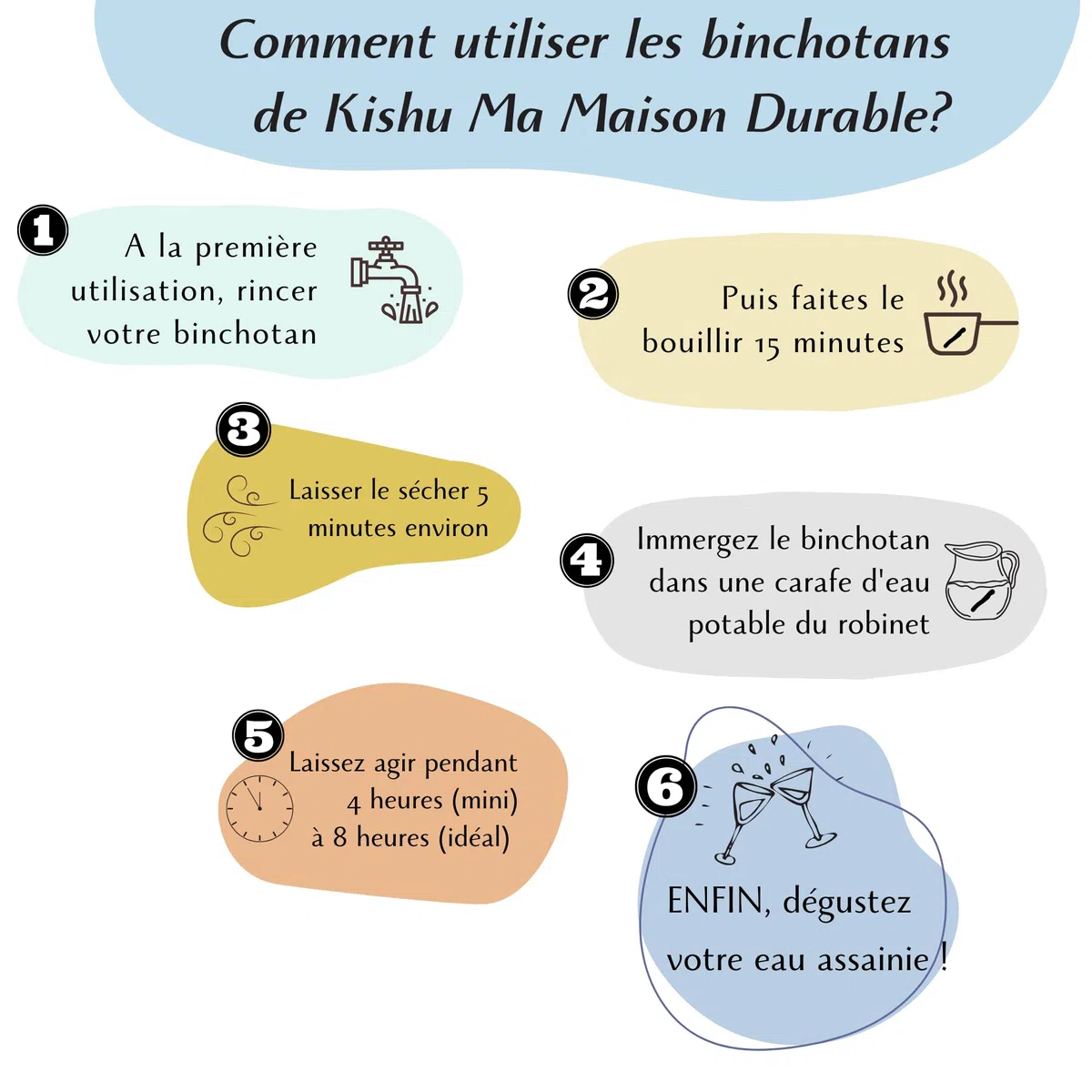 Filtro de agua de carbón activado | Palos japoneses de Binchotan X3 | Kishu Binchotan genuino | Carbón de roble de Wakayama| Filtro purificador de agua grifo 100% natural