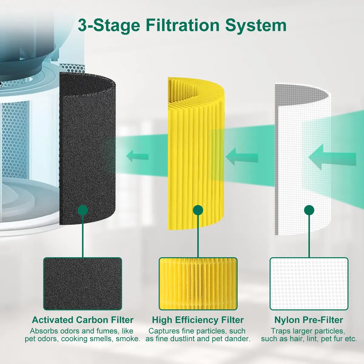 2 filtros Core 300S de repuesto para animales y olores de cocina para LEVOIT Core 300/300S/300-RF, con filtro HEPA H13 y filtro de carbón activo para propietarios de mascotas y olores de cocina