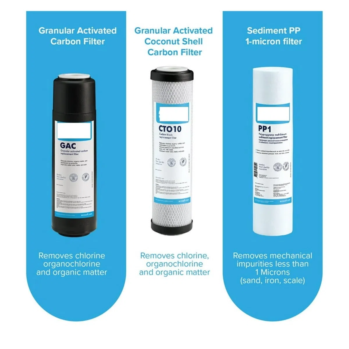 Filtro de agua del filtración purificador debajo fregadero, for beber generador hidrógeno polifluoroalquilo para toda la Casa