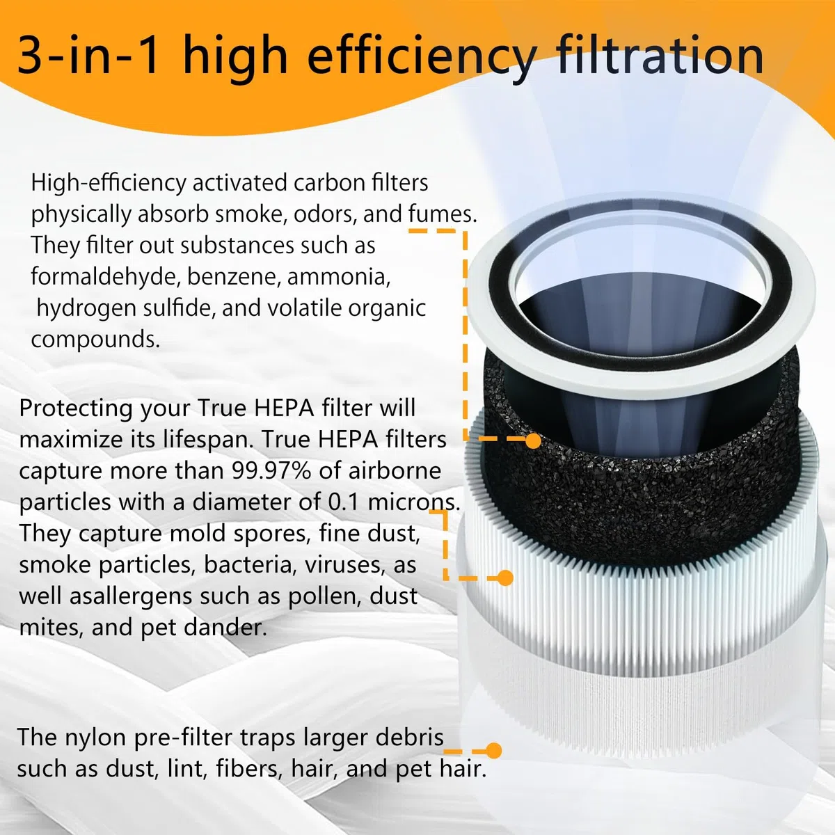 2 filtros de repuesto para purificador de aire LEVOIT Core 200S, filtro de repuesto 3 en 1 H13-True HEPA core 200-RF