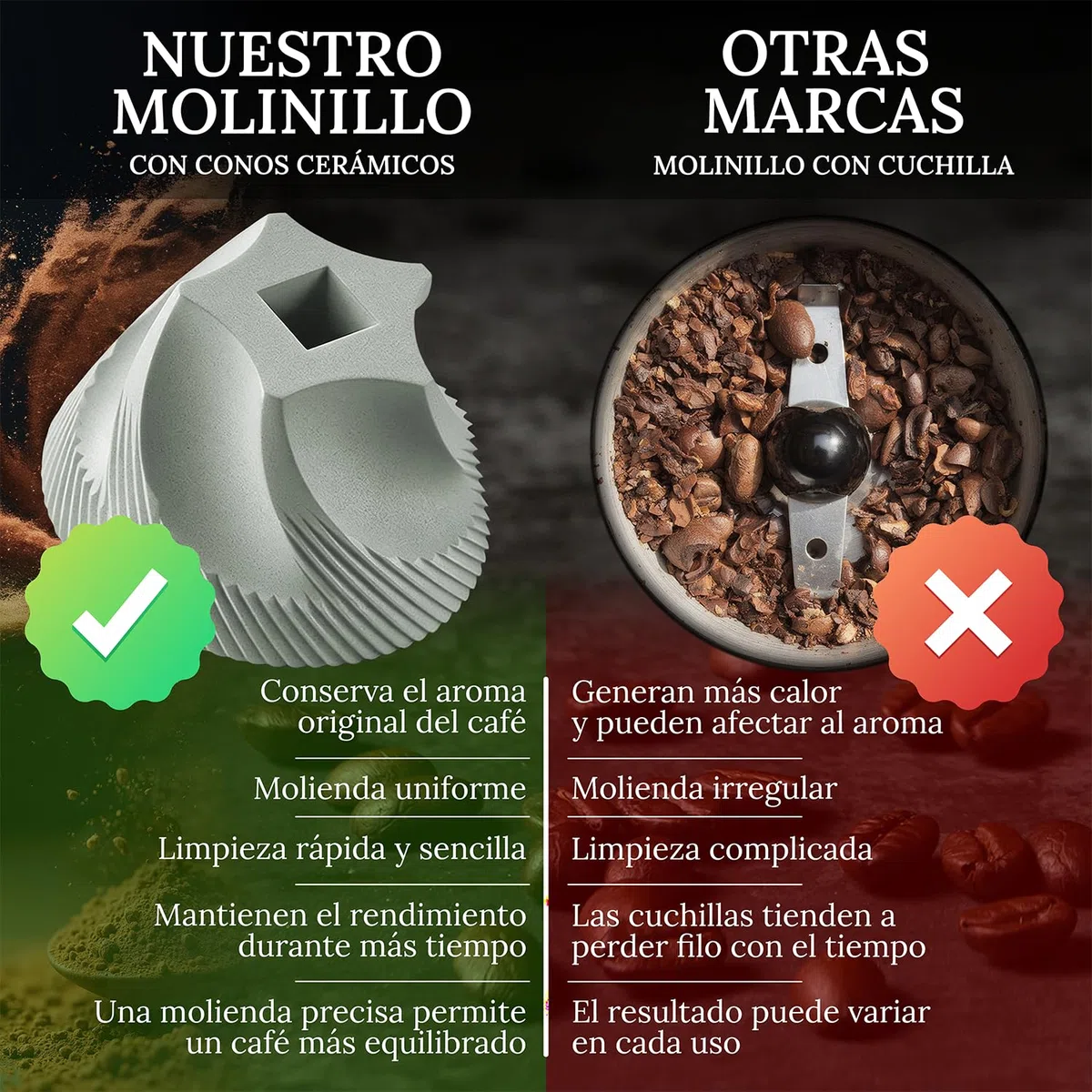 Abidjan | Molinillo de Café Eléctrico Recargable - 38 Niveles de Molienda, Muelas Cónicas de Cerámica, Doble Compartimento - Molido Fino a Grueso (0.1–4mm), USB-C - Negro Mate.