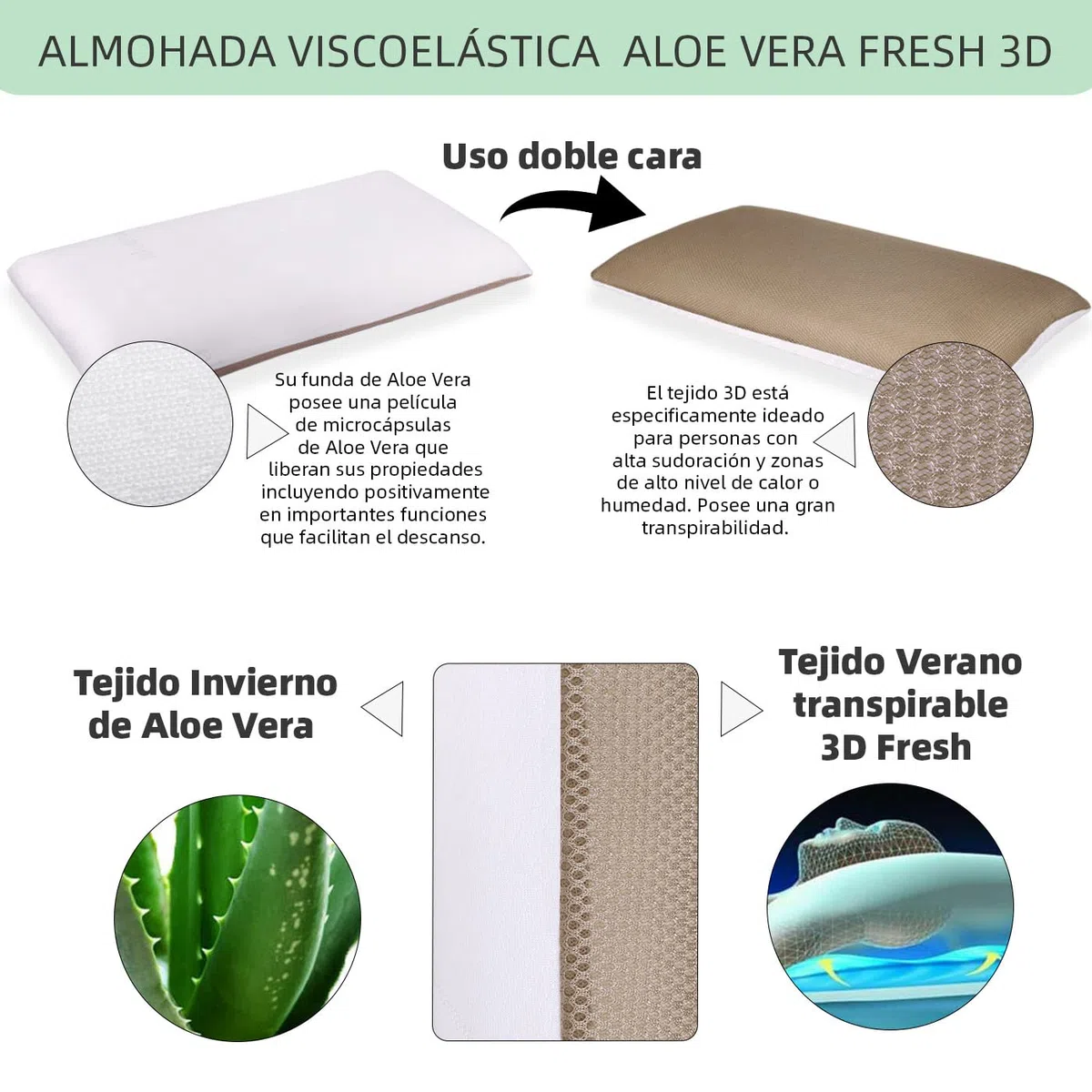 MERCURY TEXTIL- Almohada viscoelástica Suave y Relajante Aloe Vera Fresh 3D, Doble Cara (Invierno y Verano), Funda con Cremallera. (75 CM)