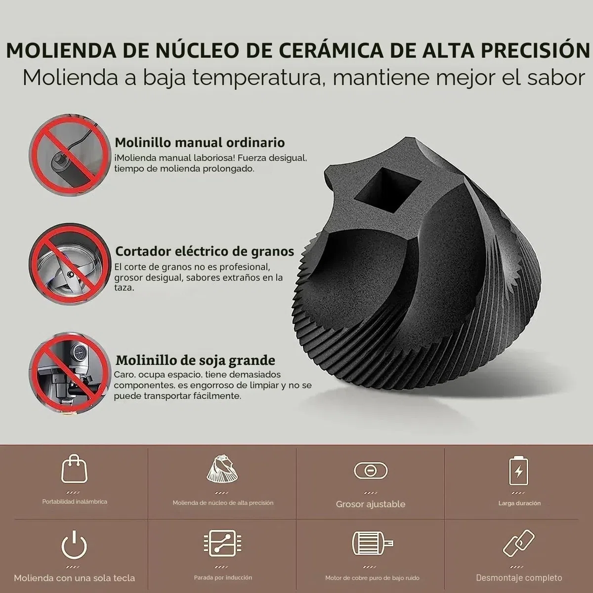 Molinillo de Cafe Electrico Portátil, Pequeño Coffee Grinder Eléctrico Inalámbrico, 40 Ajustes Ajustables, Recargable Molinillo de Granos de Café con Muelas de Cerámica para Viajes, Camping, Oficina