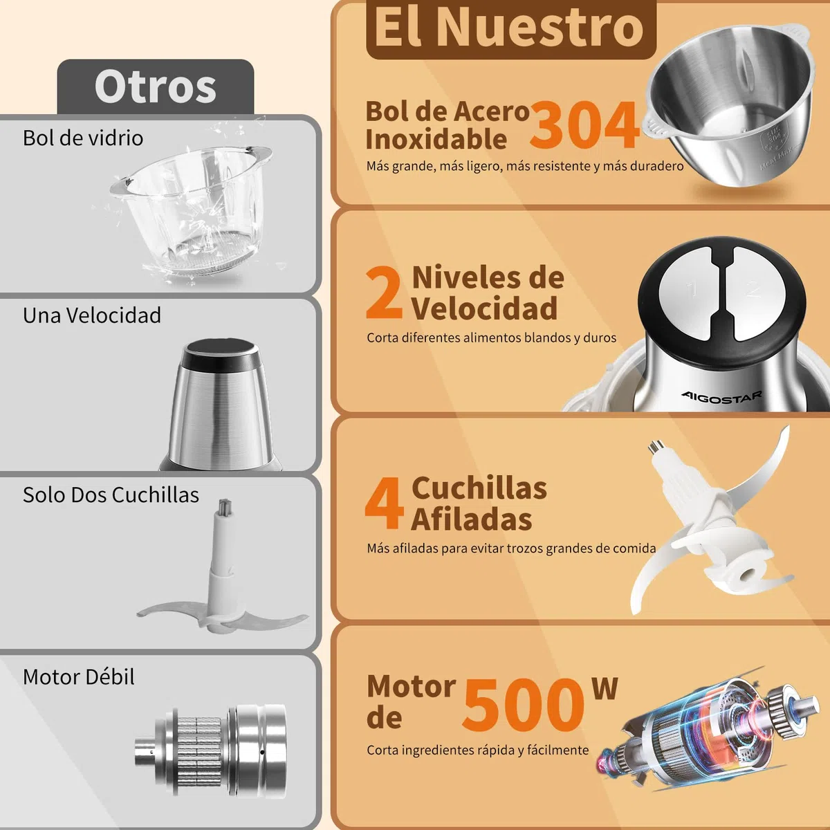 Aigostar Flor - Picadora Eléctrica 500W, Procesador de Alimentos con Tazón de Acero Inoxidable 1.8L, 4 Cuchillas Afiladas y 2 Velocidades, Ideal para Carne, Verduras, Frutas y Cebolla
