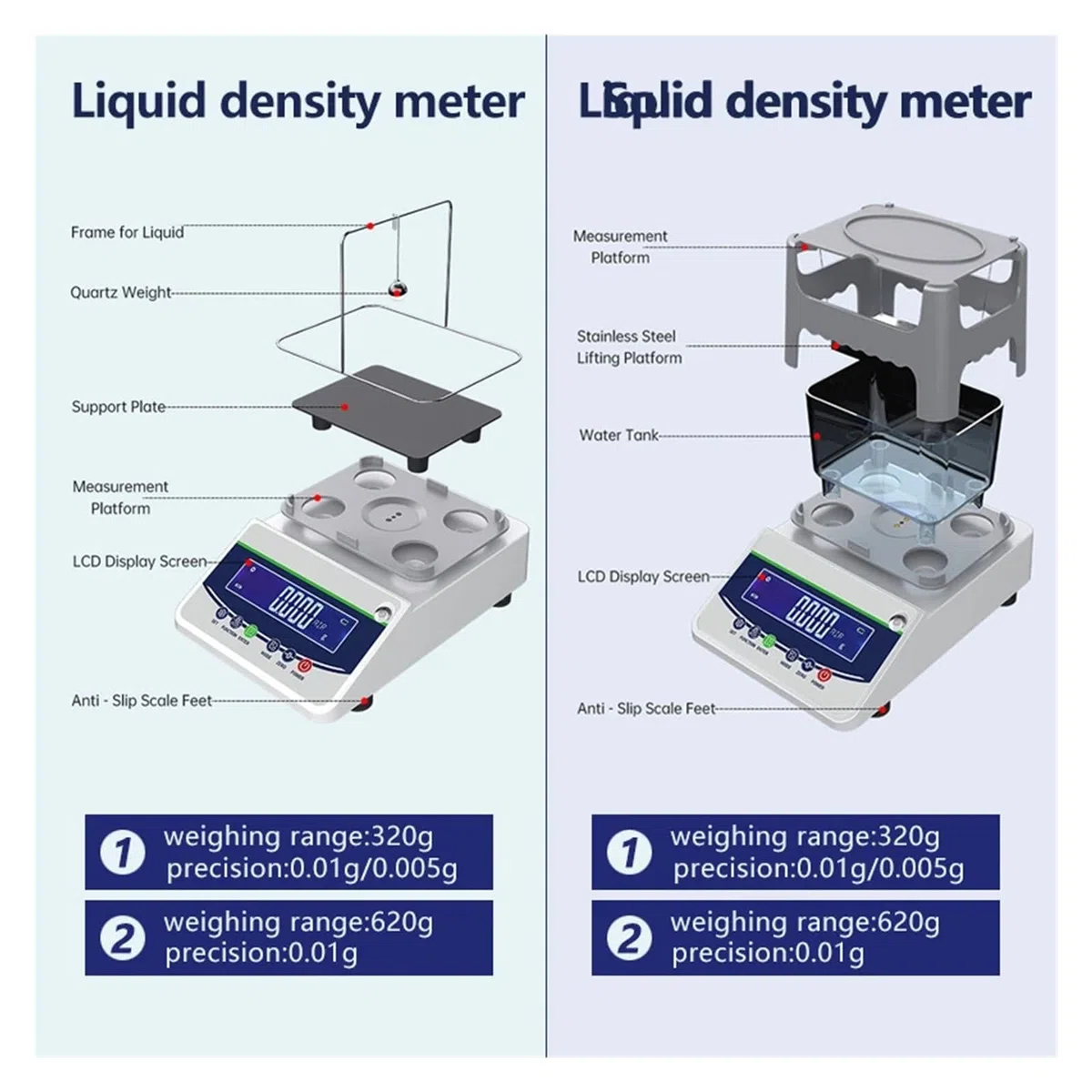 Densitómetro líquido plástico digital 0,01 g/cm Calibración semiautomática | Precisión Pantalla LCD PT% Aceite líquido universal(600C-GY)