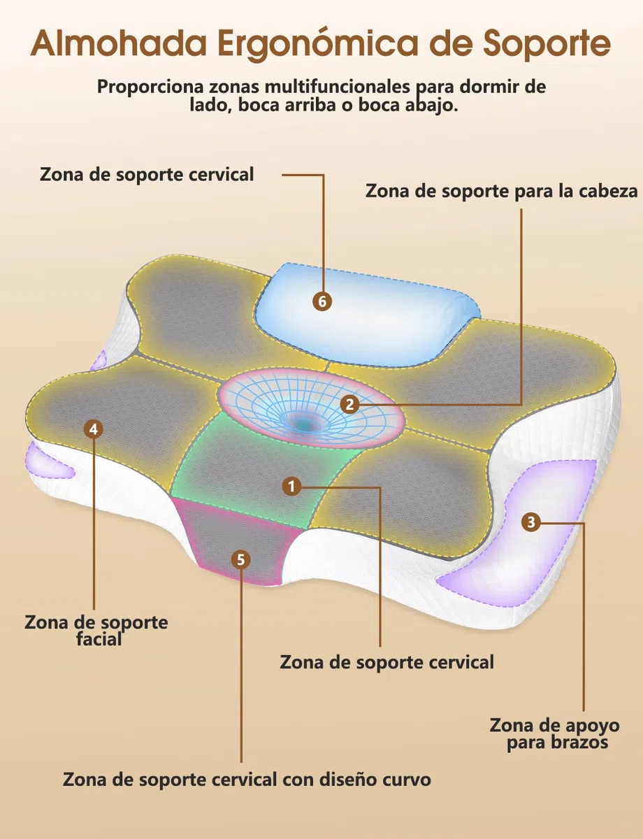 Almohada Cervical 2 en 1 Almohada Ergonómica de Espuma de Memoria para Dormir Soporte para Cabeza, Cuello y Hombro 61x41x12/13 cm