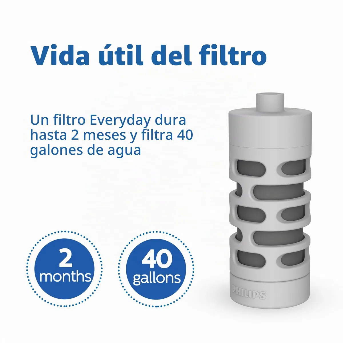 Philips Water GoZero - Filtro de fibra de carbono activado para transformar el agua del grifo en agua más fresca y sabrosa al instante, gris, 40 galones (AWP285/37) gris