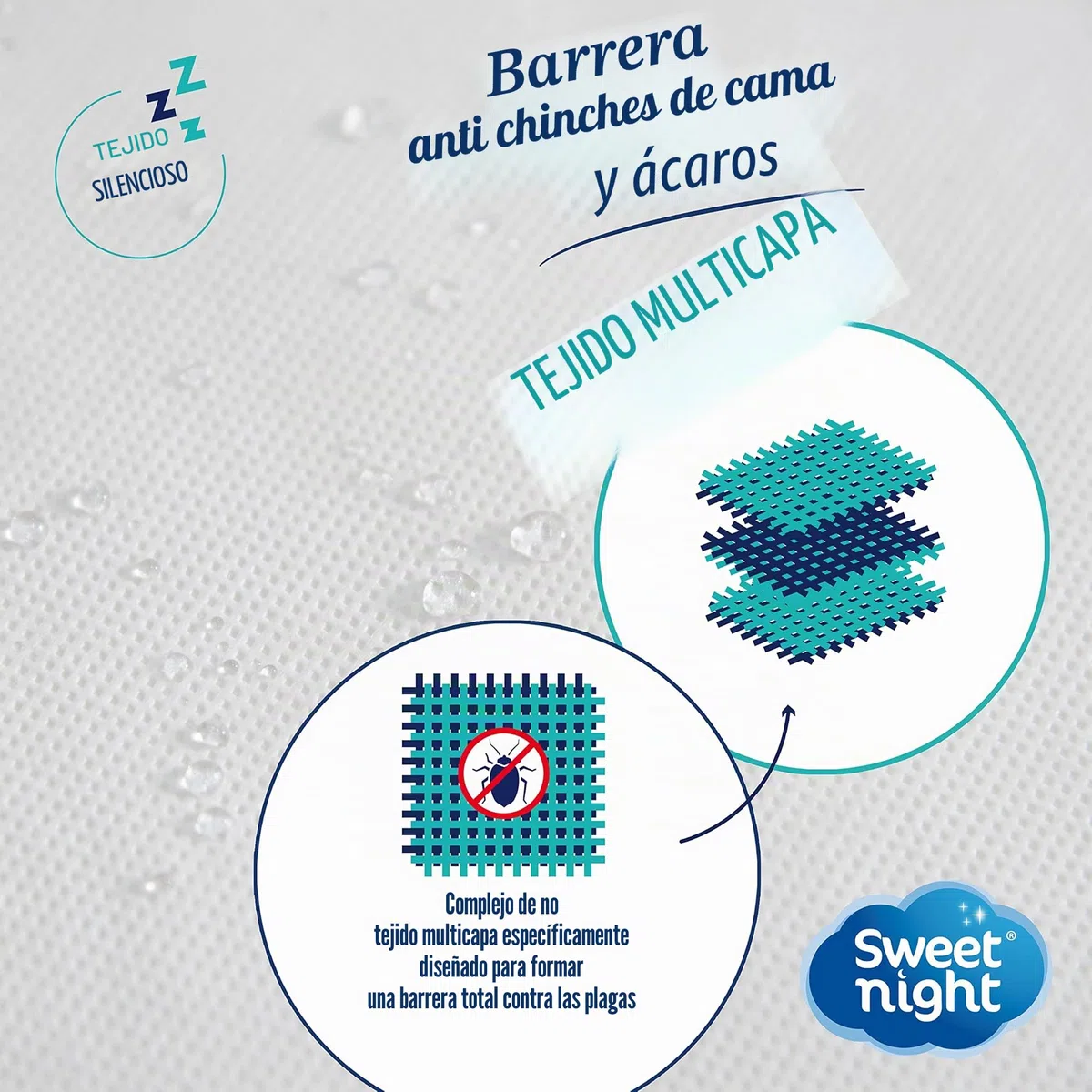 Sweetnight - Funda de colchón Completa 150x200 cm | Anti-Chinches y Anti-ácaros | Protege Completamente tu colchón | Silencioso | Cremallera | Sin Tratamiento químico | Espesor de hasta 25 cm
