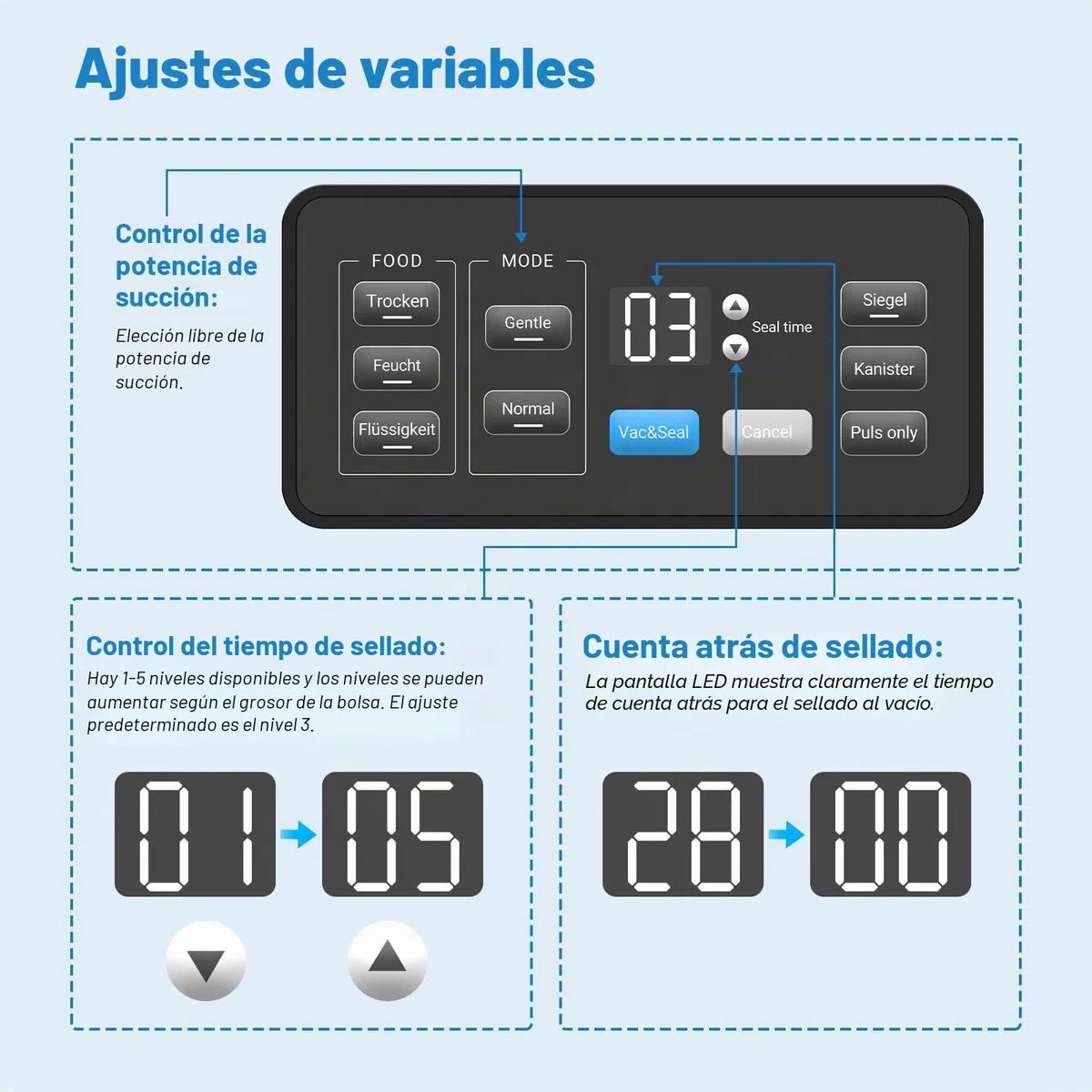 INKBIRD Máquina de envasado al vacío, aparatos de soldadura para alimentos con modo seco/húmedo/líquido, bomba doble, 20 l/min, silenciador, cortador de papel, rodillos y bolsa incluidos en la entrega