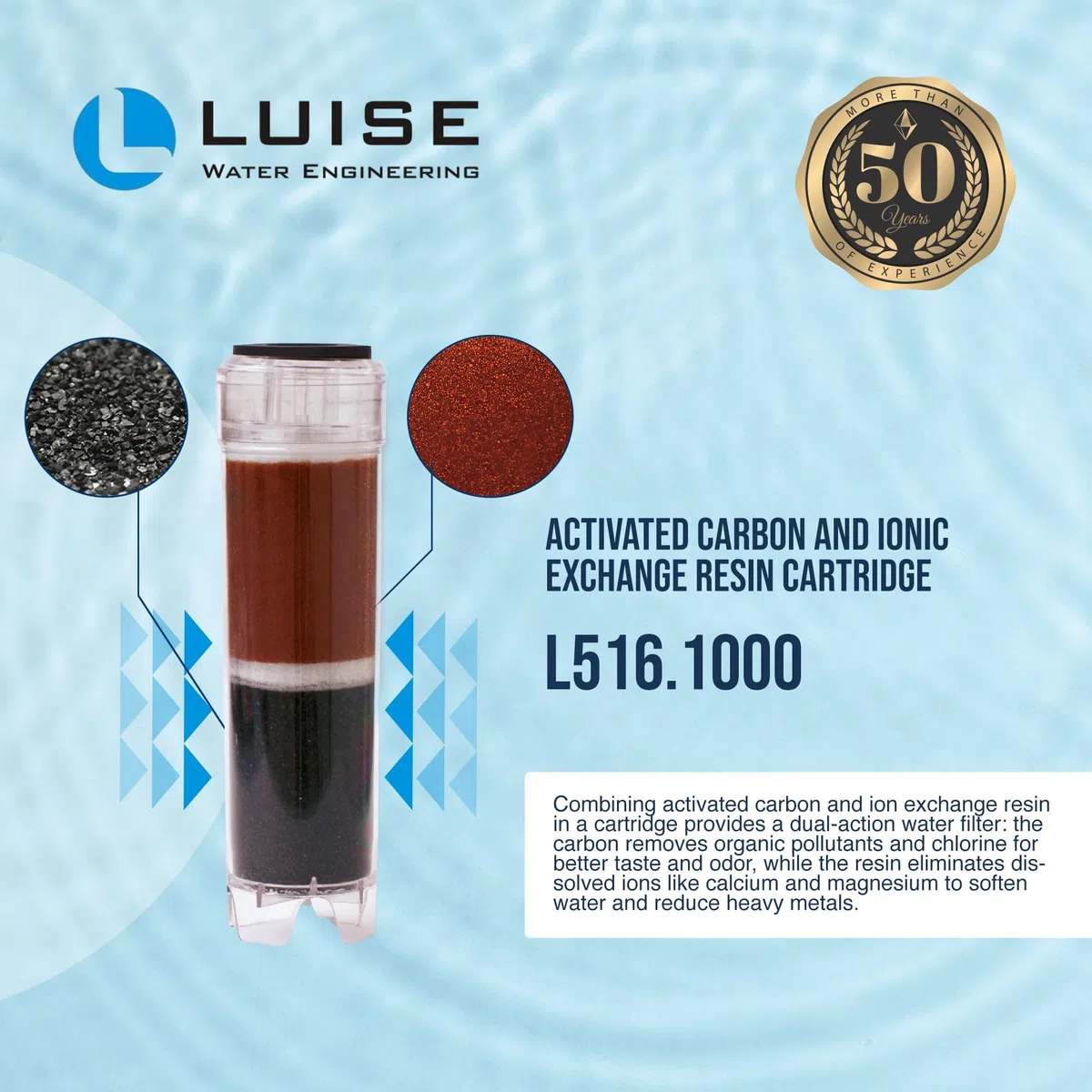 Luise Cartucho especial de carbón activado y resina de intercambio iónico (L516.1000), proporciona filtración y ablandamiento del agua. Ideal para el hogar, acuario y uso industrial