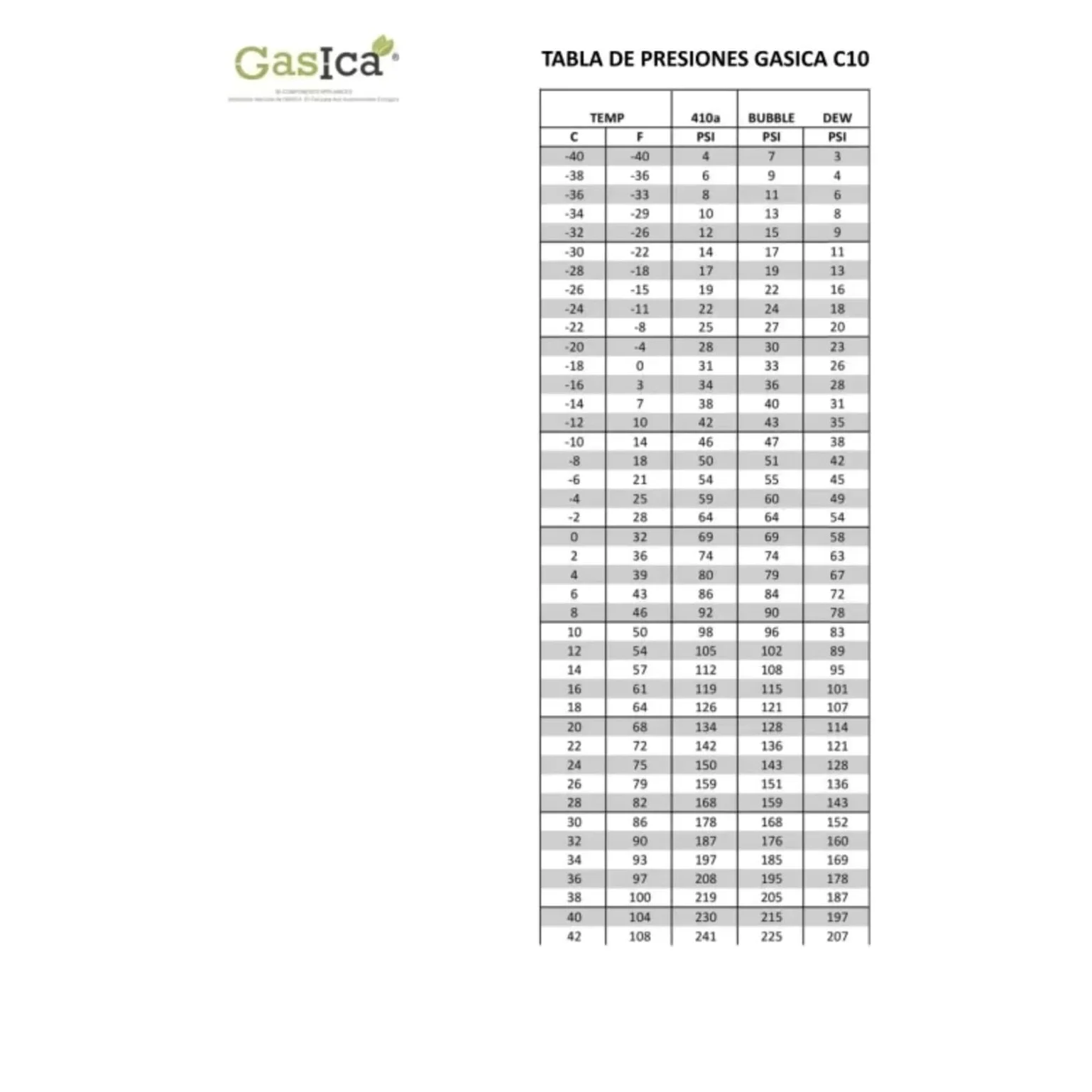 3x Envases GASICA C10 PRO | Gas Refrigerante Orgánico | Alternativa R410A y R32 | Equivalente a 2.4 Kg R410A con válvulas en cada envase para mas usos