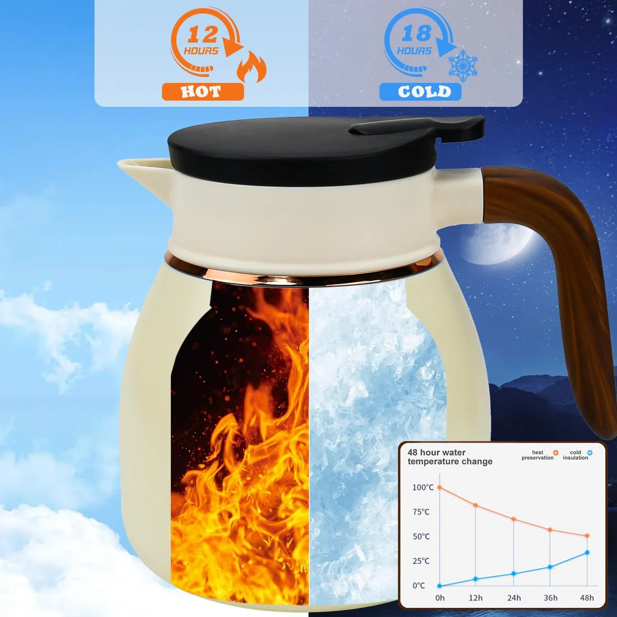 Jarra Térmica para Café de Acero Inoxidable Jarra de Café de Doble Pared al Vacío Jarra Aislante con Colador de Té Desmontable para Café Té Agua Bebida (Blanca)