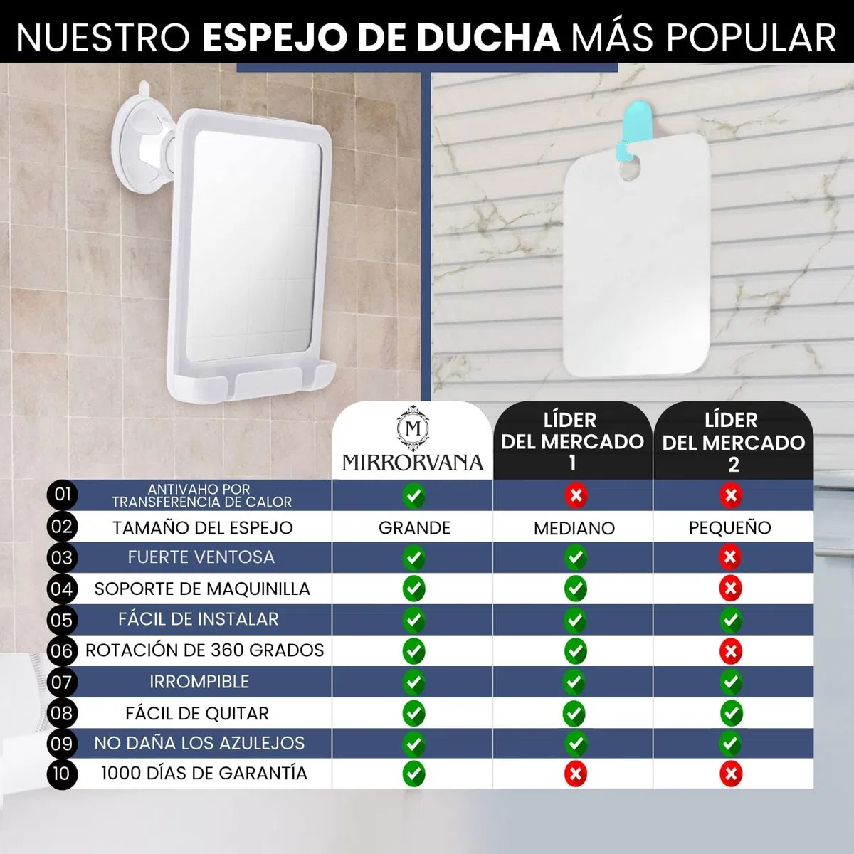 MIRRORVANA Espejo de Ducha para Afeitado - Espejo antivaho irrompible con Ventosa 20 cm x 17 cm (Blanco)