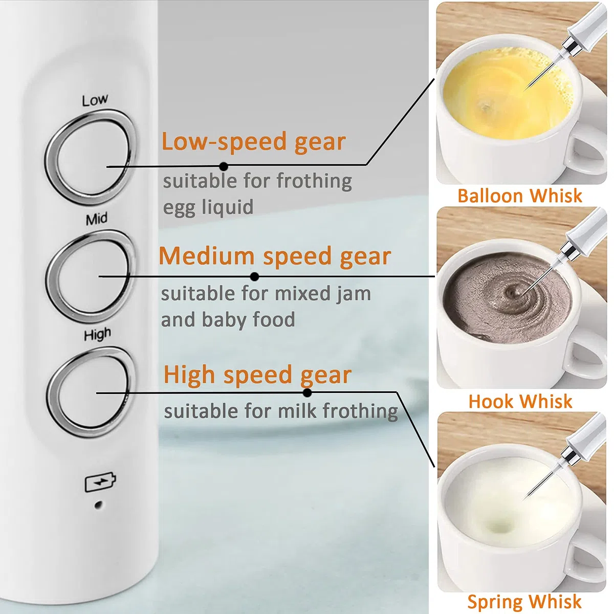 Espumador de Leche Eléctrico de Mano Moderno con 3 Velocidades, Incluye 3 Cabezales, Mini Batidora Blanca Recargable Para Espumar Café, Batir Huevos y Mezclar