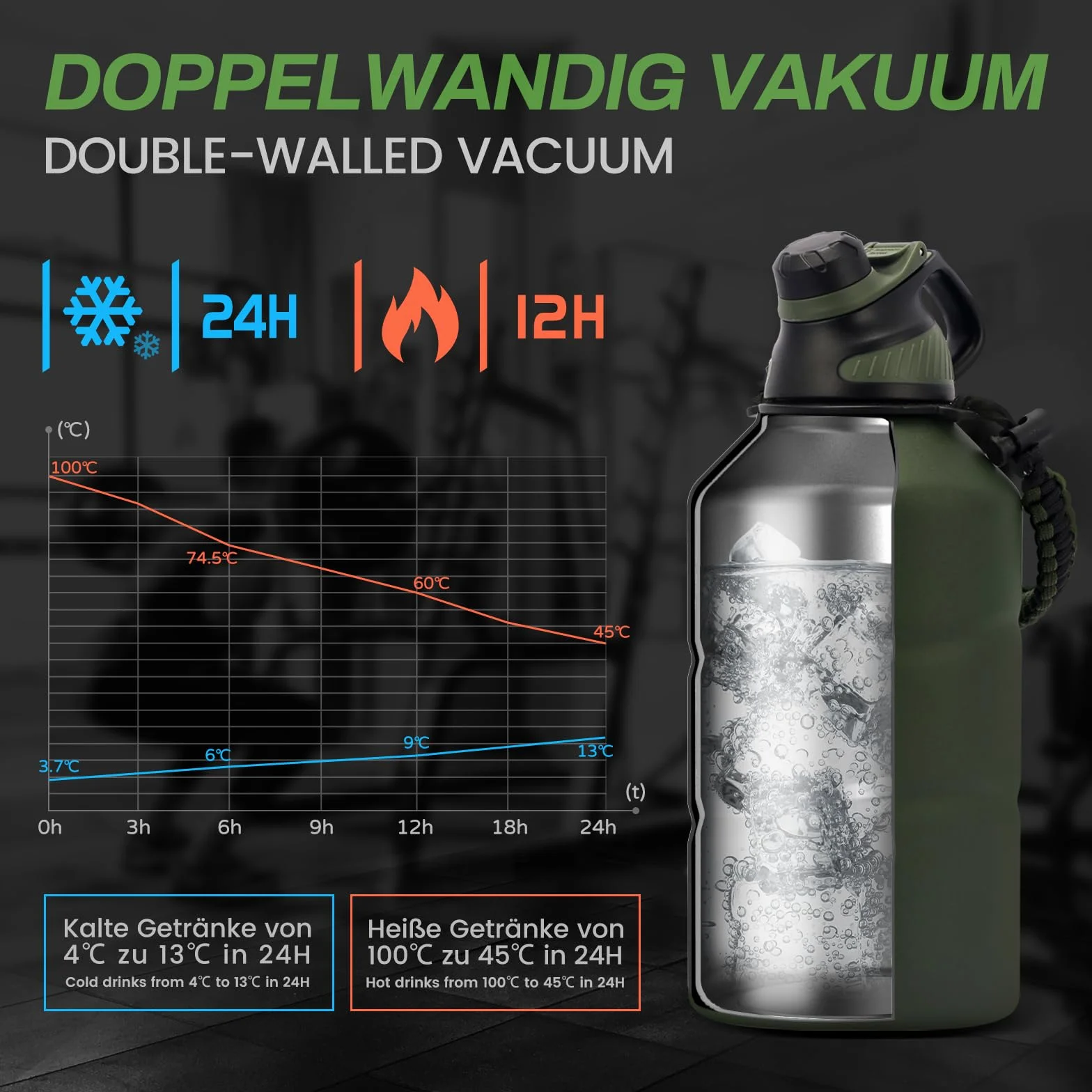 Fjbottle Botella Termica 1900ML con tapa magnética, sin BPA/sin Fugas botella agua acero inoxidable Gimnasio termo para deporte/bebida carbonatada