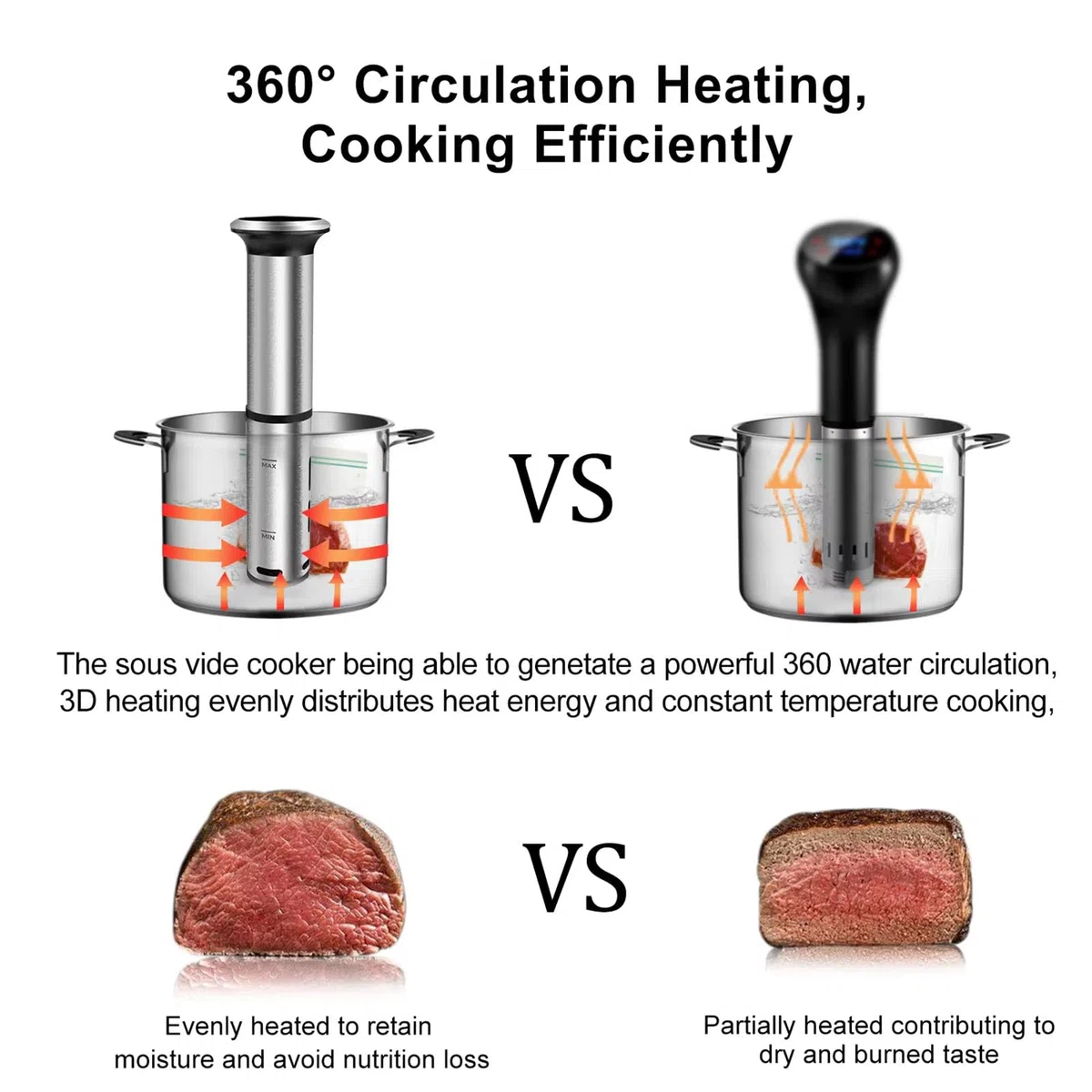 Cocina Sous Vide, Máquinas Sous Vide 1200W, Cocina Suvee Circuladora de Inmersión con Control Preciso de Temperatura y Tiempo, Abrazadera Ajustable, Pantalla Digital, IPX7 Resistente al Agua