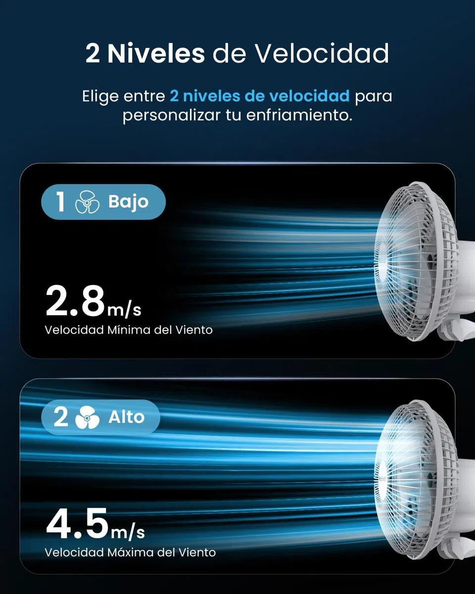 Pro Breeze Mini Ventilador de Sobremesa con Clip I Pequeño Ventilador Eléctrico con Funcionamiento Ultra silencioso y 2 Configuraciones de Velocidad I 15W para Hogar, Cama, Oficina y Escritorio