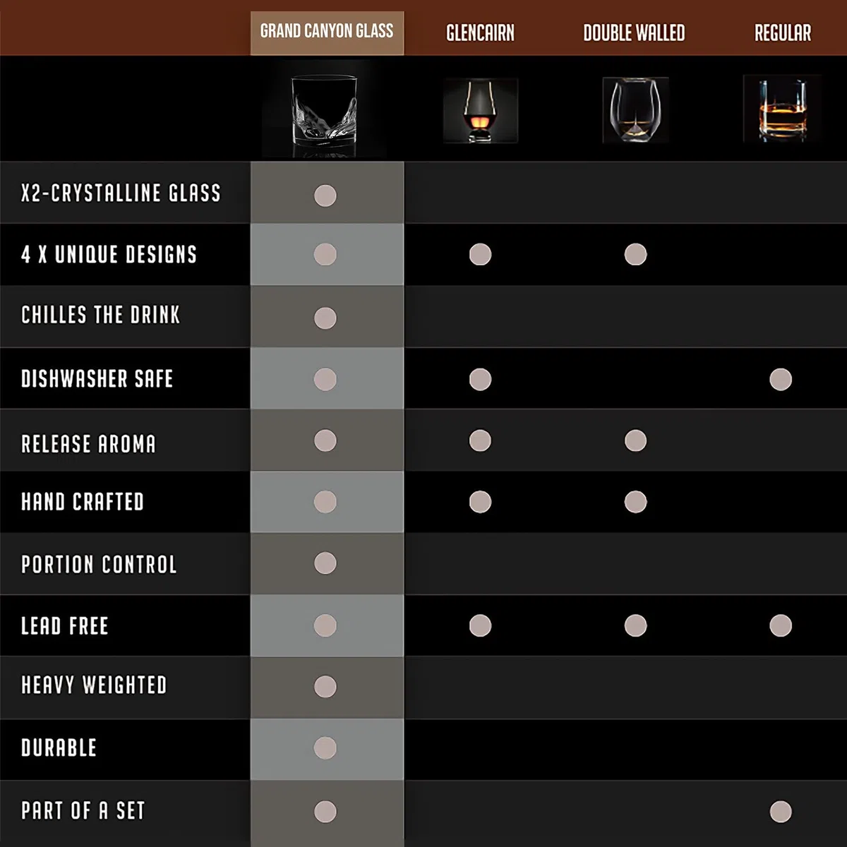 LIITON Grand Canyon - Vaso de whisky (1 paquete, congelable, cristal antiguo, cócteles, bourbon, whisky escocés con 1 libra de cristal congelado)