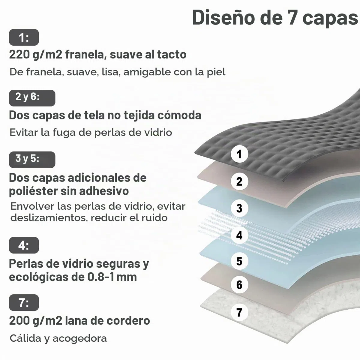 WOLTU Manta Pesada para Adultos 11kg, 150x200 cm, Gris | Manta con Peso de, Suave de Franela