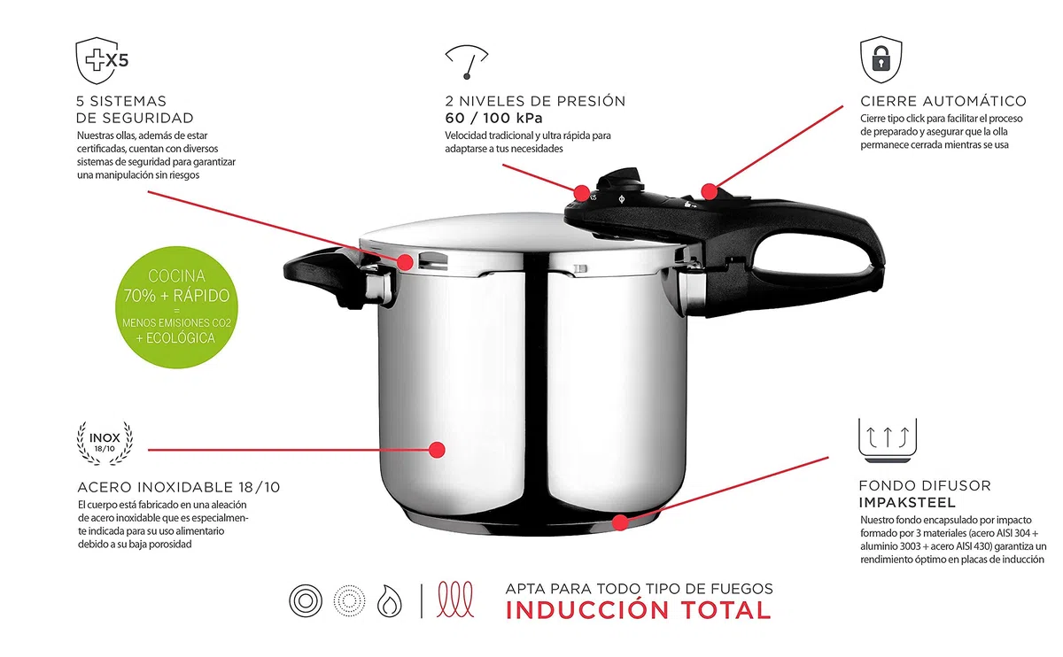 Fagor Duo - Olla Express Rápida 4L, Acero Inoxidable 18/10, Todo Tipo de Cocinas, INDUCCIÓN, 2 niveles de presión, 5 Sistemas de Seguridad