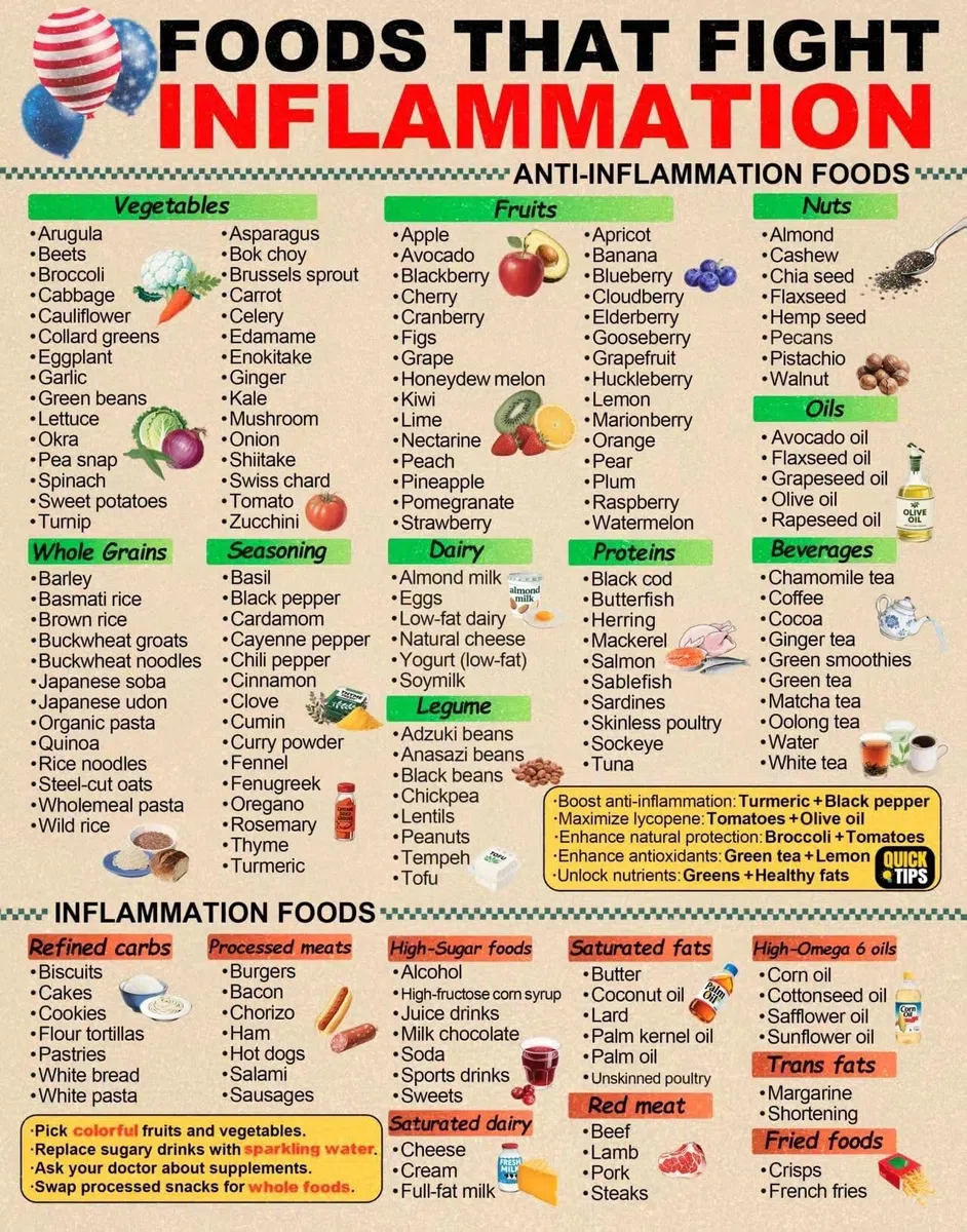 BIANMTSW Alimentación saludable, guía de alimentos antiinflamatorios para principiantes, tabla educativa fácil de entender, decoración de cocina para un estilo de vida saludable (enmarcado, 40 x 60 cm
