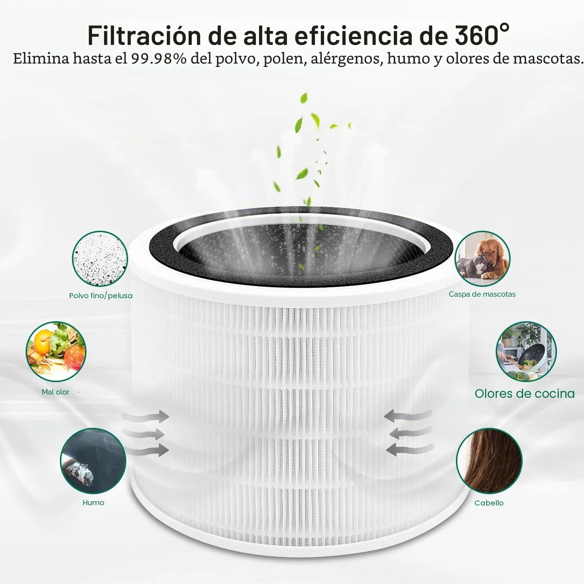 2 filtros Core 200S de repuesto, filtro de repuesto para purificador de aire Levoit Core 200S 3 en 1 H13 HEPA de repuesto de carbón activo, limpia hasta un 99,98% de polvo, polen, alérgenos para