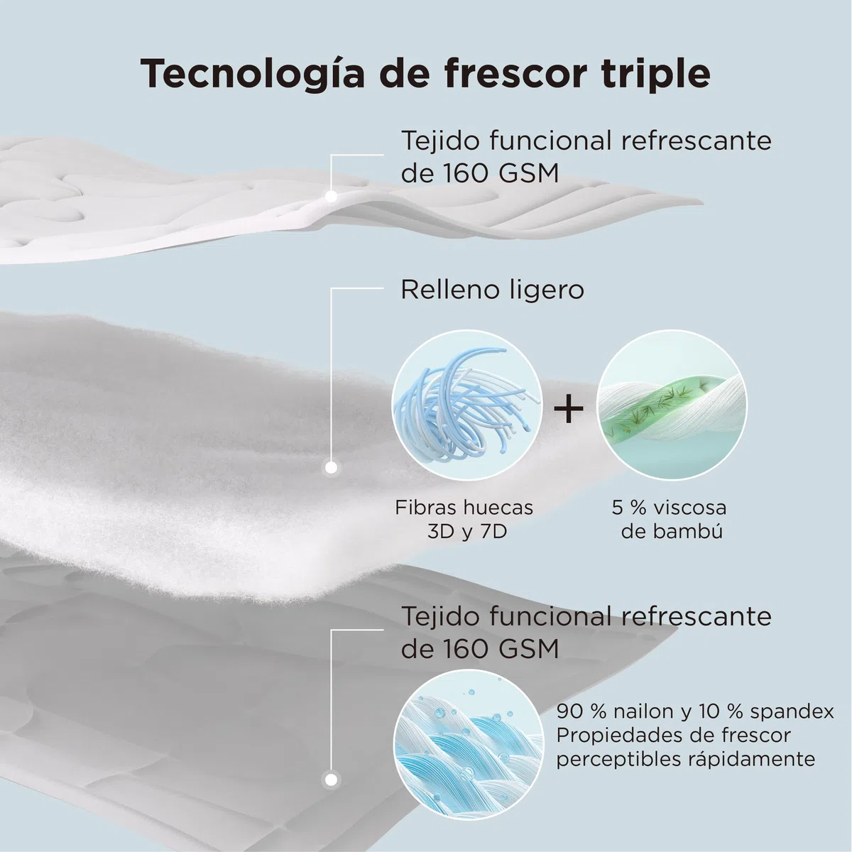 Bedsure Edredón de Verano Refrescante - Edredón 135x200 Verano Cama 80/90, Refrescante ARC-Chill Q-MAX > 0,4, Reversible Manta Ligera para Sudores Nocturnos y Personas Que Duermen Calientes Gris